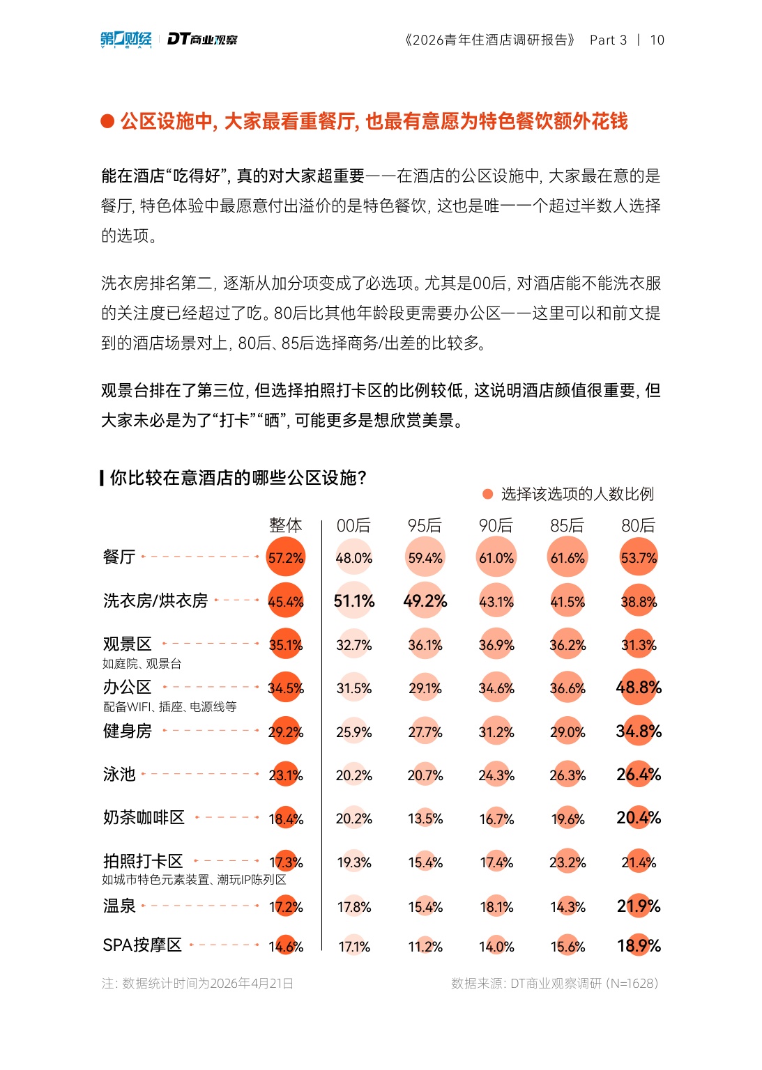 2026青年住酒店调研报告-DT研究院.pdf