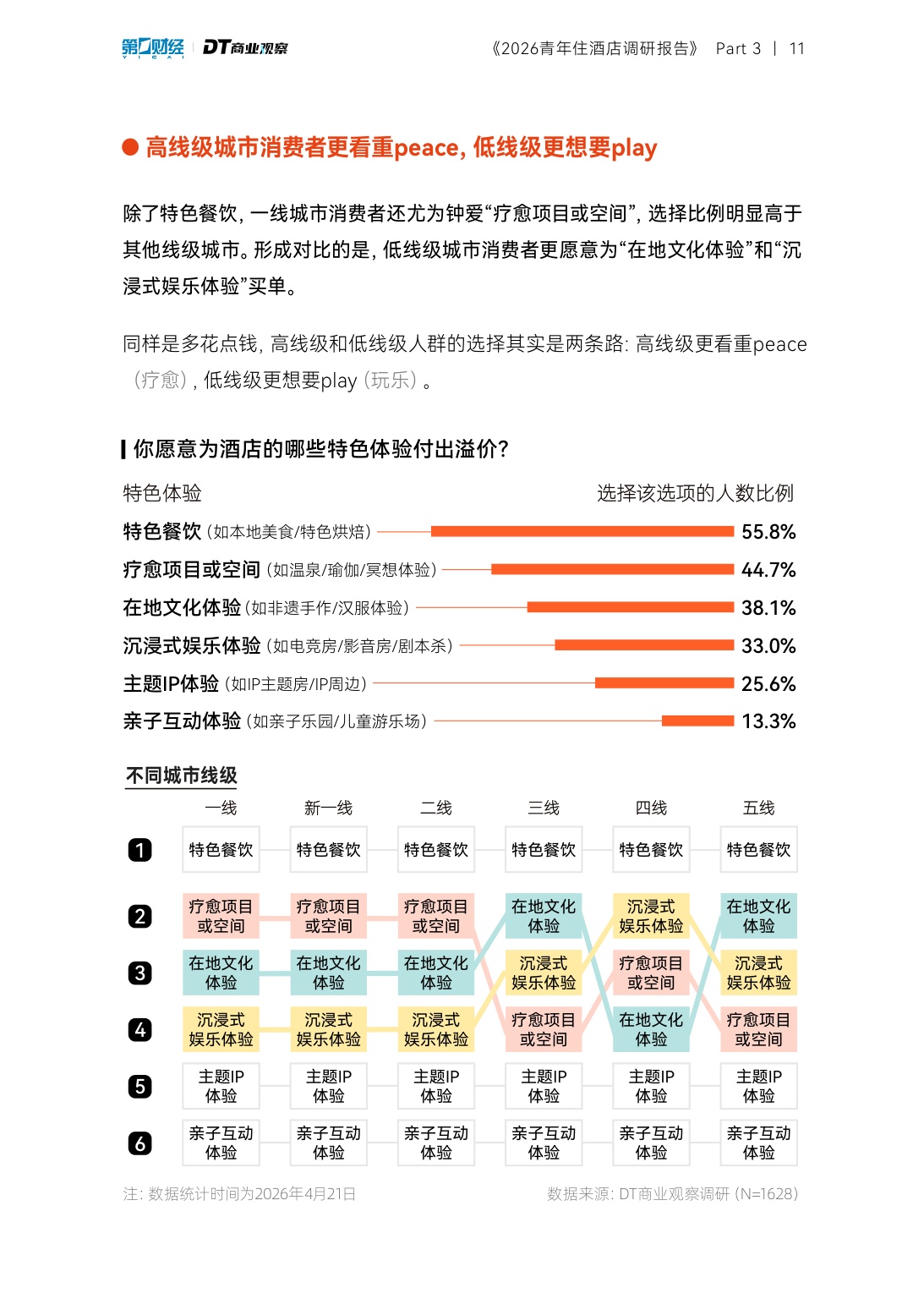 2026青年住酒店调研报告-DT研究院.pdf