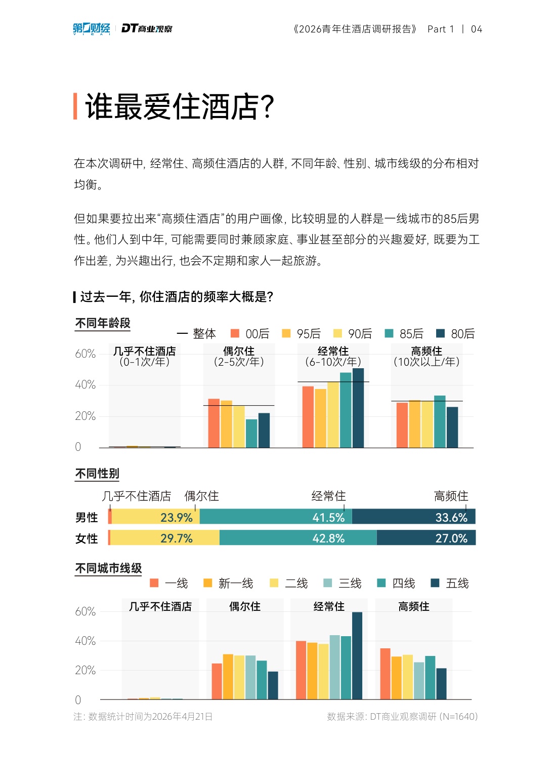2026青年住酒店调研报告-DT研究院.pdf