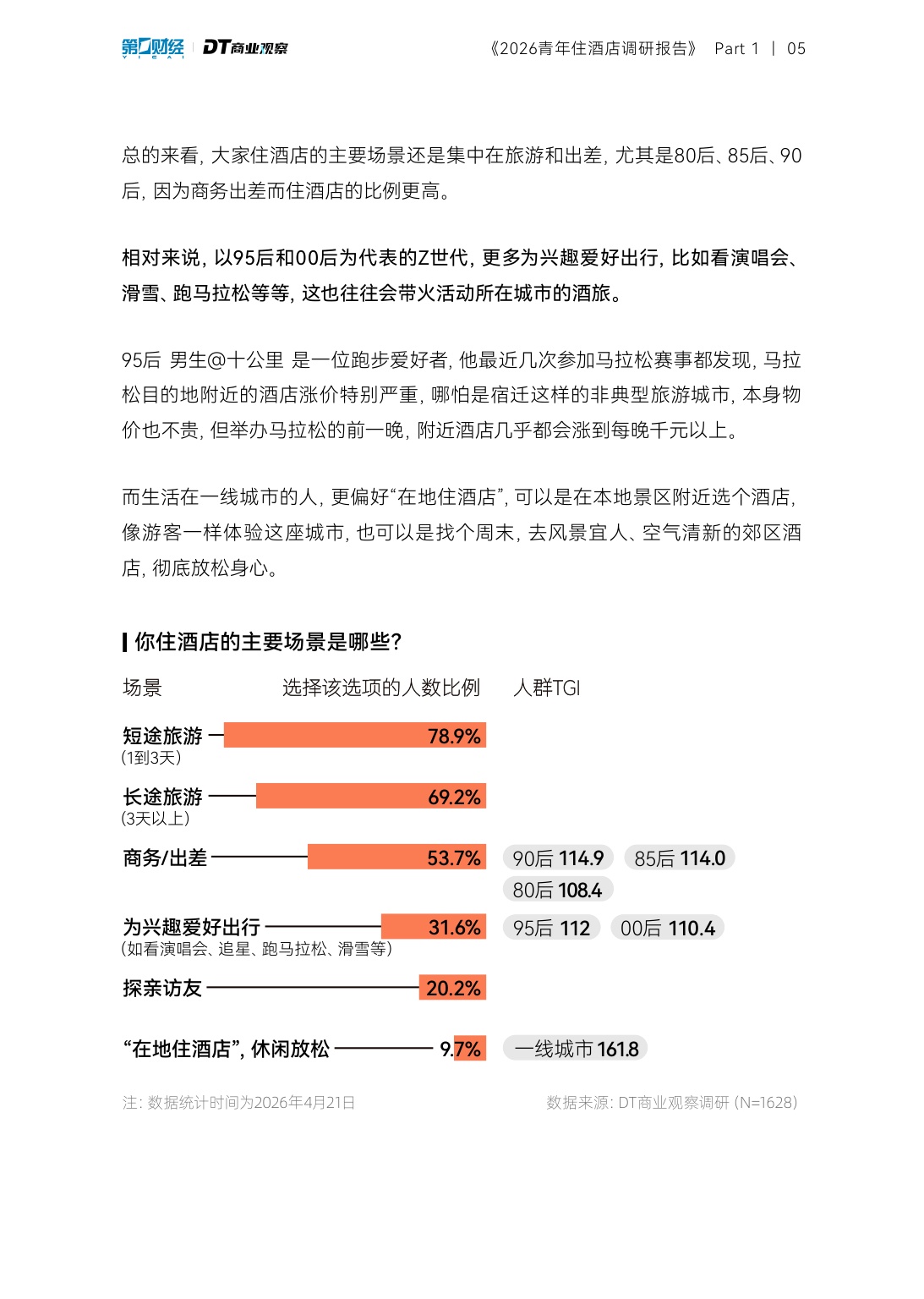 2026青年住酒店调研报告-DT研究院.pdf