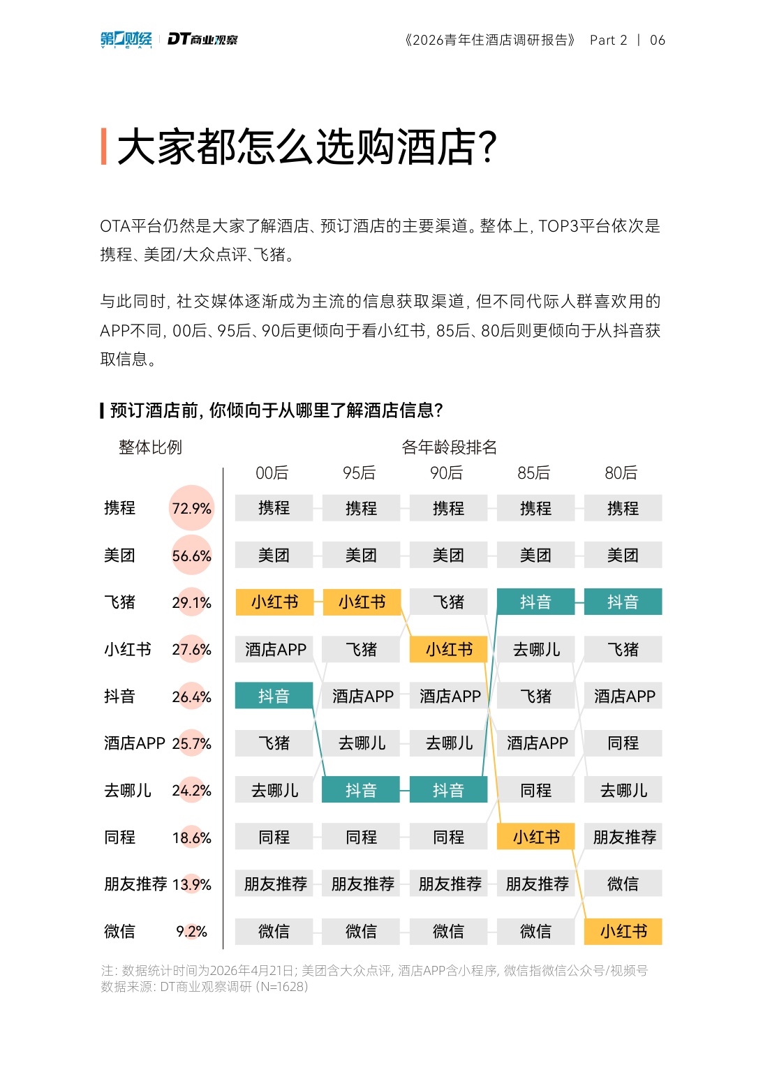 2026青年住酒店调研报告-DT研究院.pdf