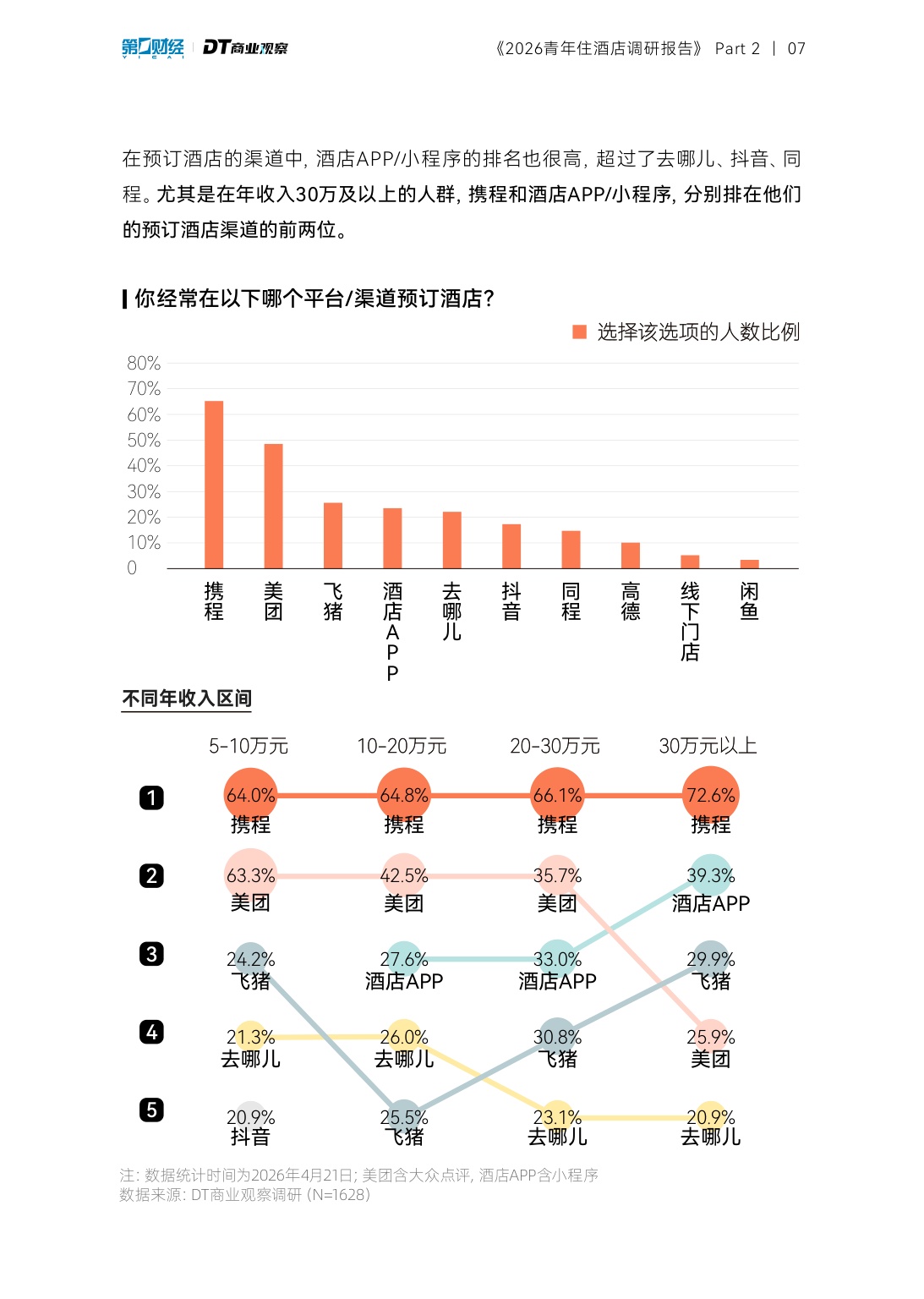 2026青年住酒店调研报告-DT研究院.pdf