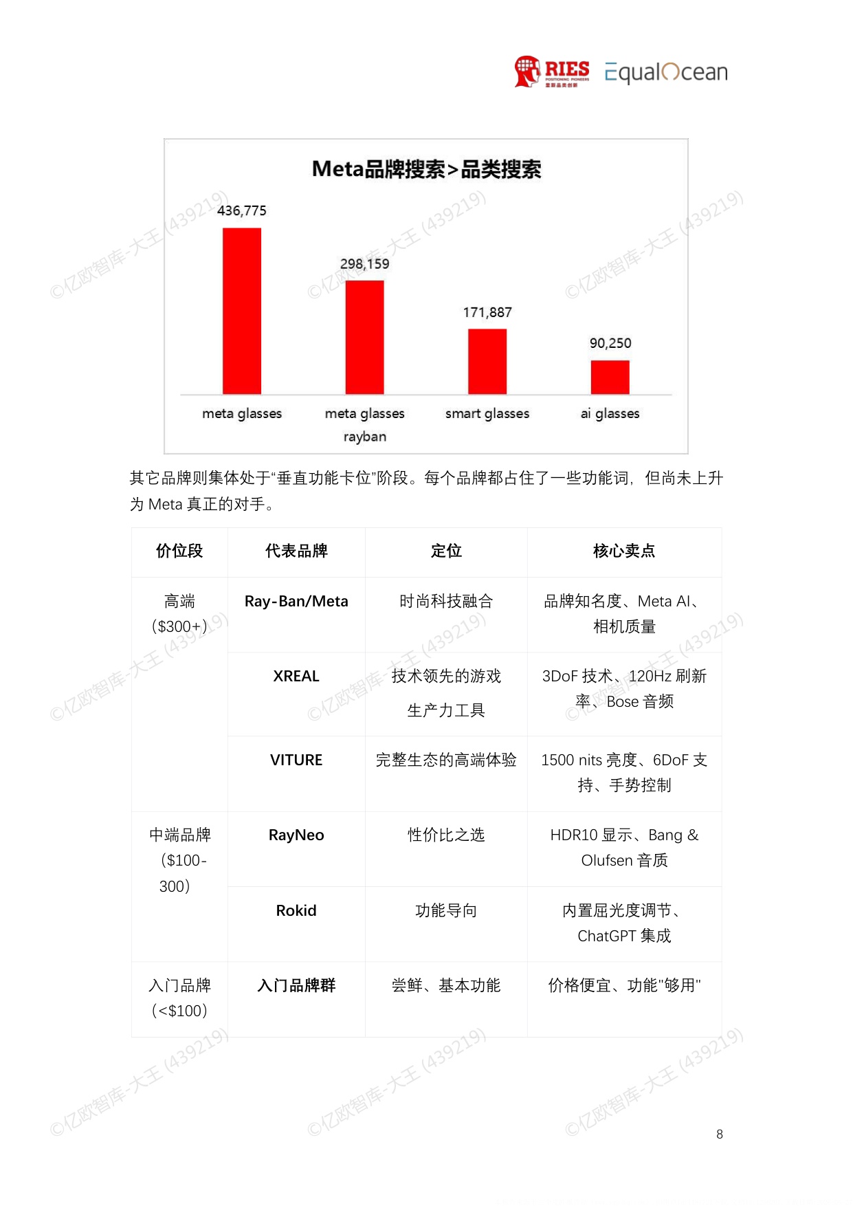2026全球AI眼镜行业战略洞察报告-里斯EqualOcean.pdf