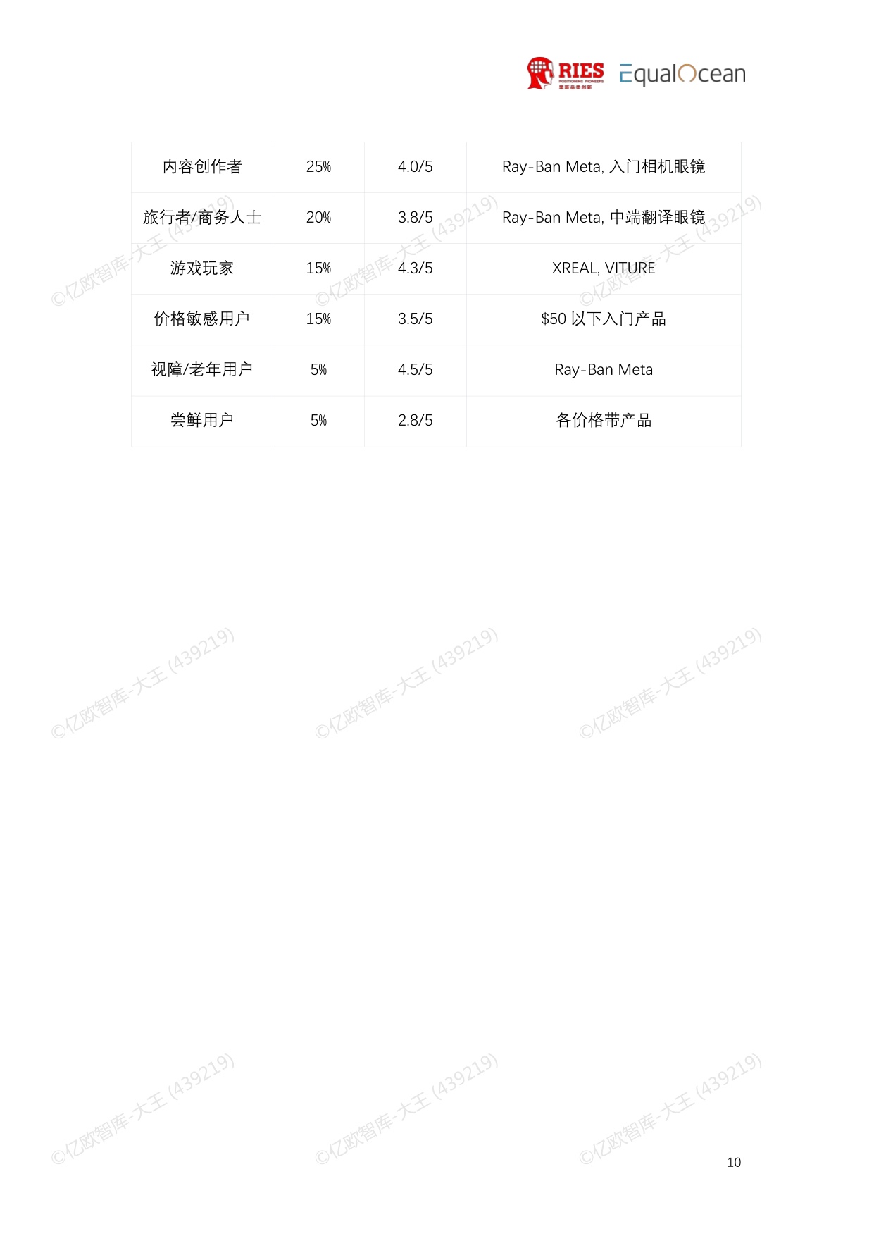2026全球AI眼镜行业战略洞察报告-里斯EqualOcean.pdf