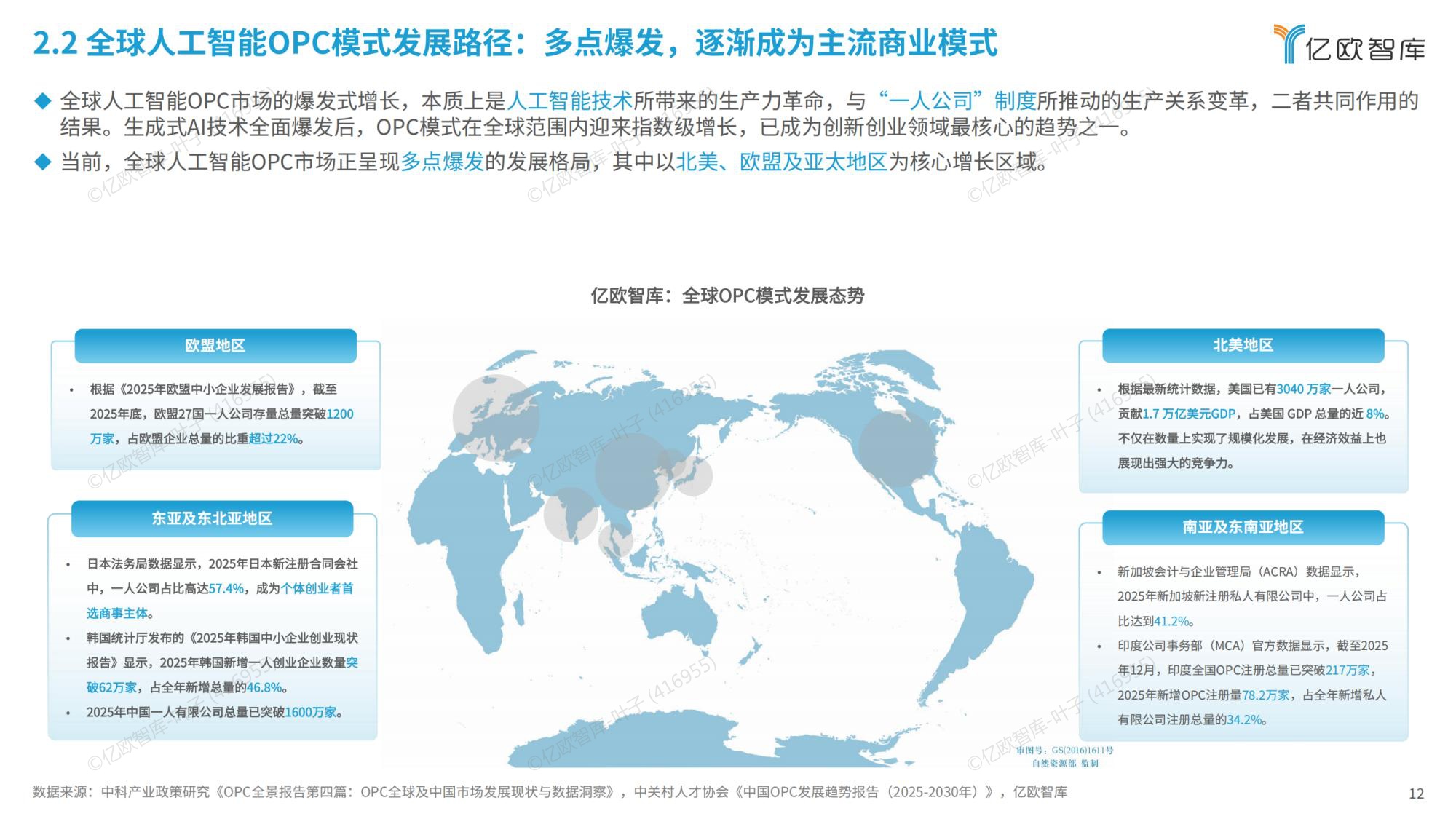 2026全球人工智能OPC模式商业洞察报告-亿欧智库.pdf