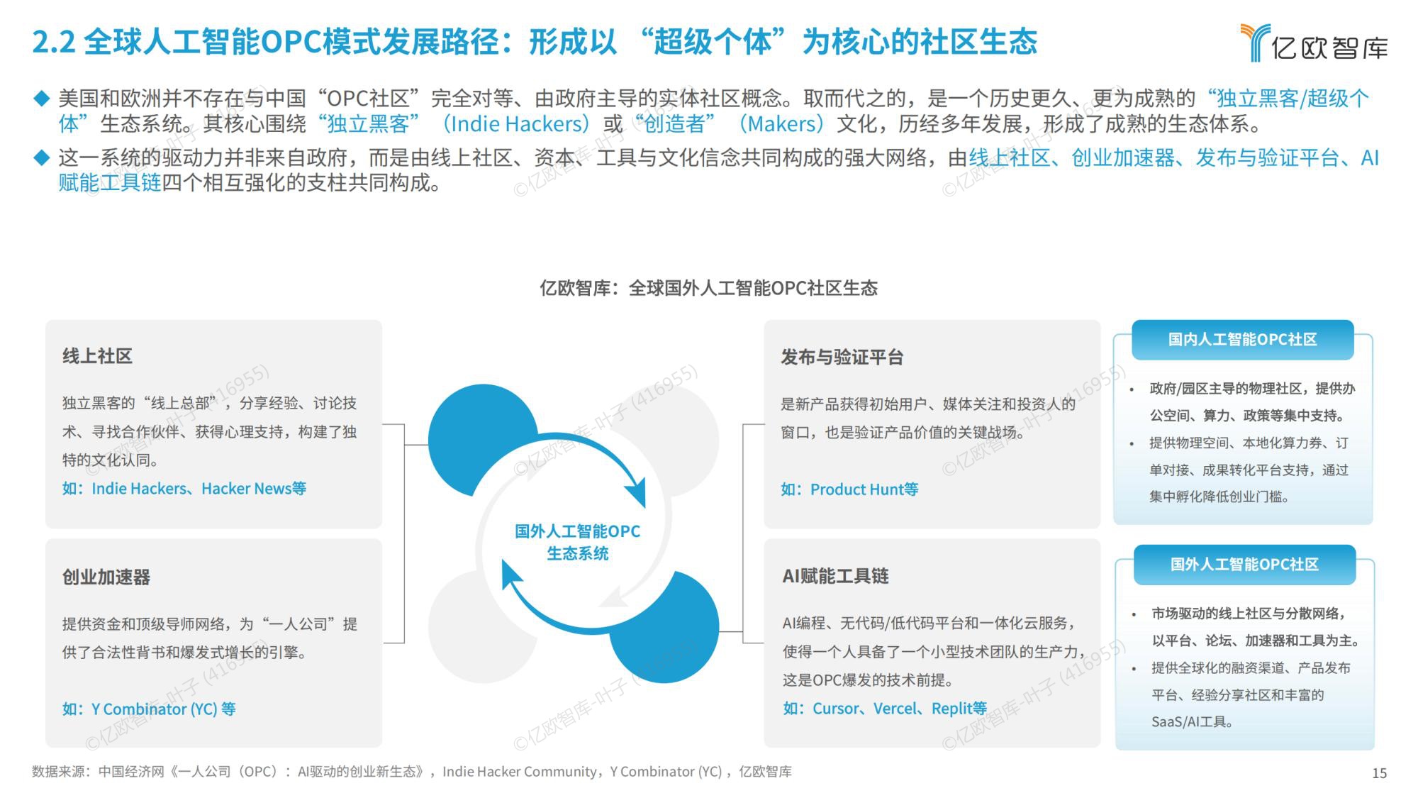 2026全球人工智能OPC模式商业洞察报告-亿欧智库.pdf