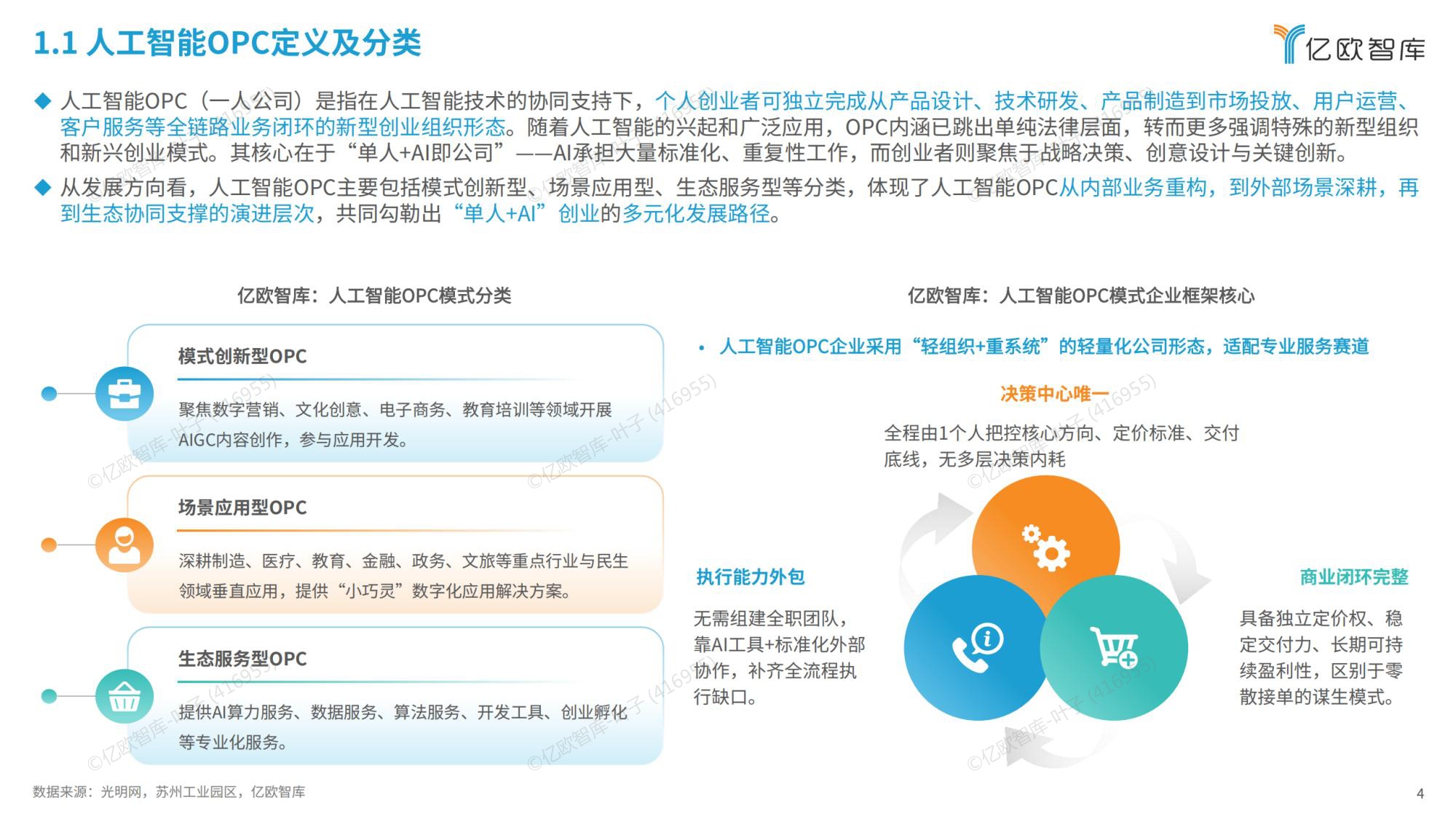2026全球人工智能OPC模式商业洞察报告-亿欧智库.pdf