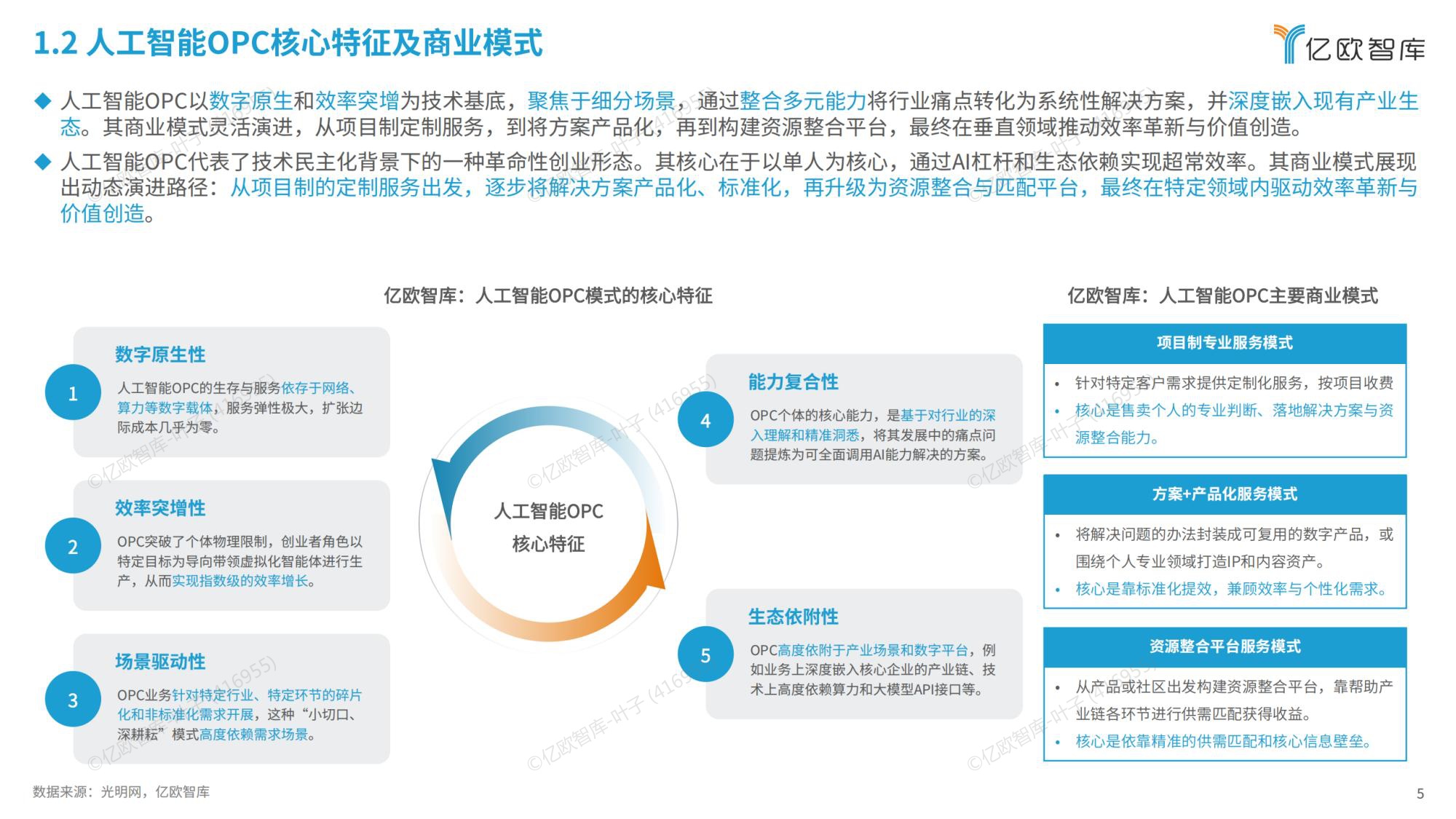 2026全球人工智能OPC模式商业洞察报告-亿欧智库.pdf