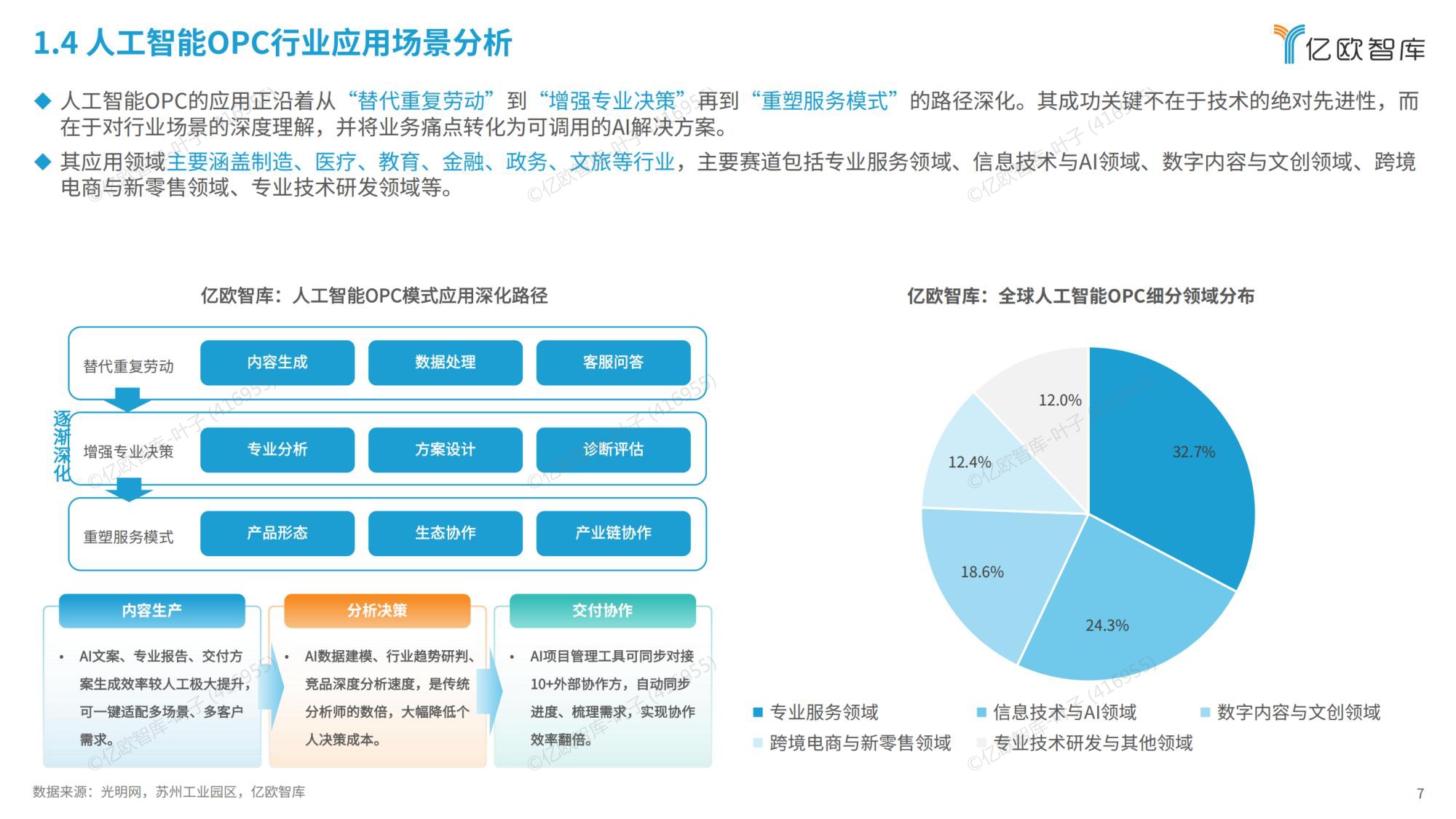 2026全球人工智能OPC模式商业洞察报告-亿欧智库.pdf