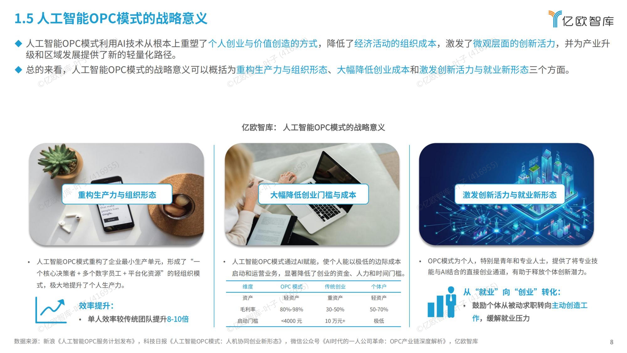 2026全球人工智能OPC模式商业洞察报告-亿欧智库.pdf