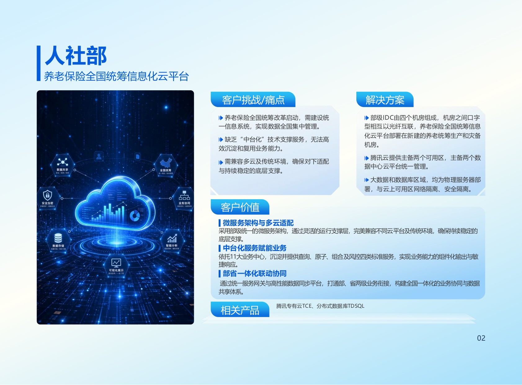 2026腾讯云数字政府Al+融合创新落地实践报告.pdf