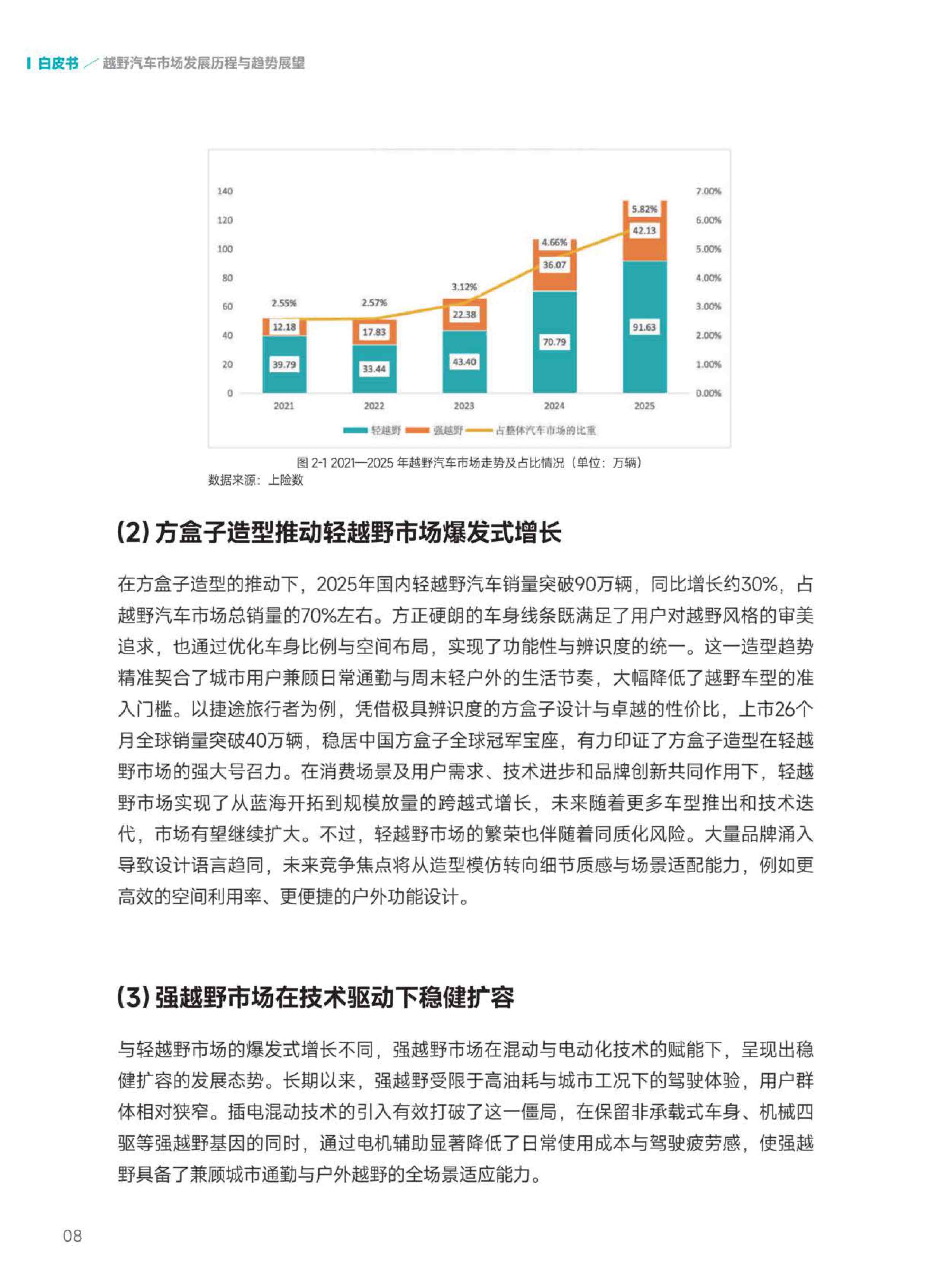 2026越野汽车市场与技术发展趋势白皮书-中汽中心-57页.pdf