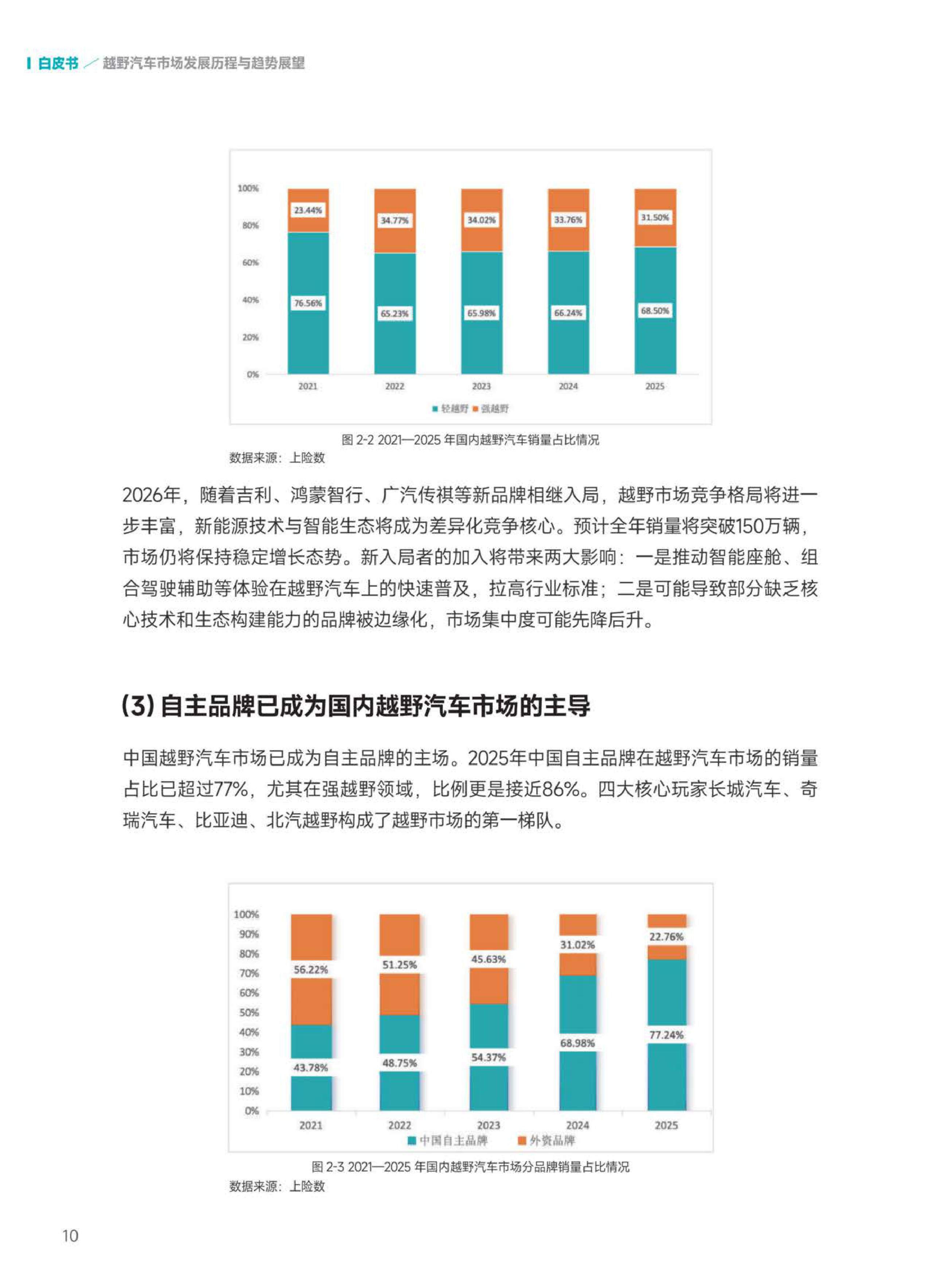 2026越野汽车市场与技术发展趋势白皮书-中汽中心-57页.pdf