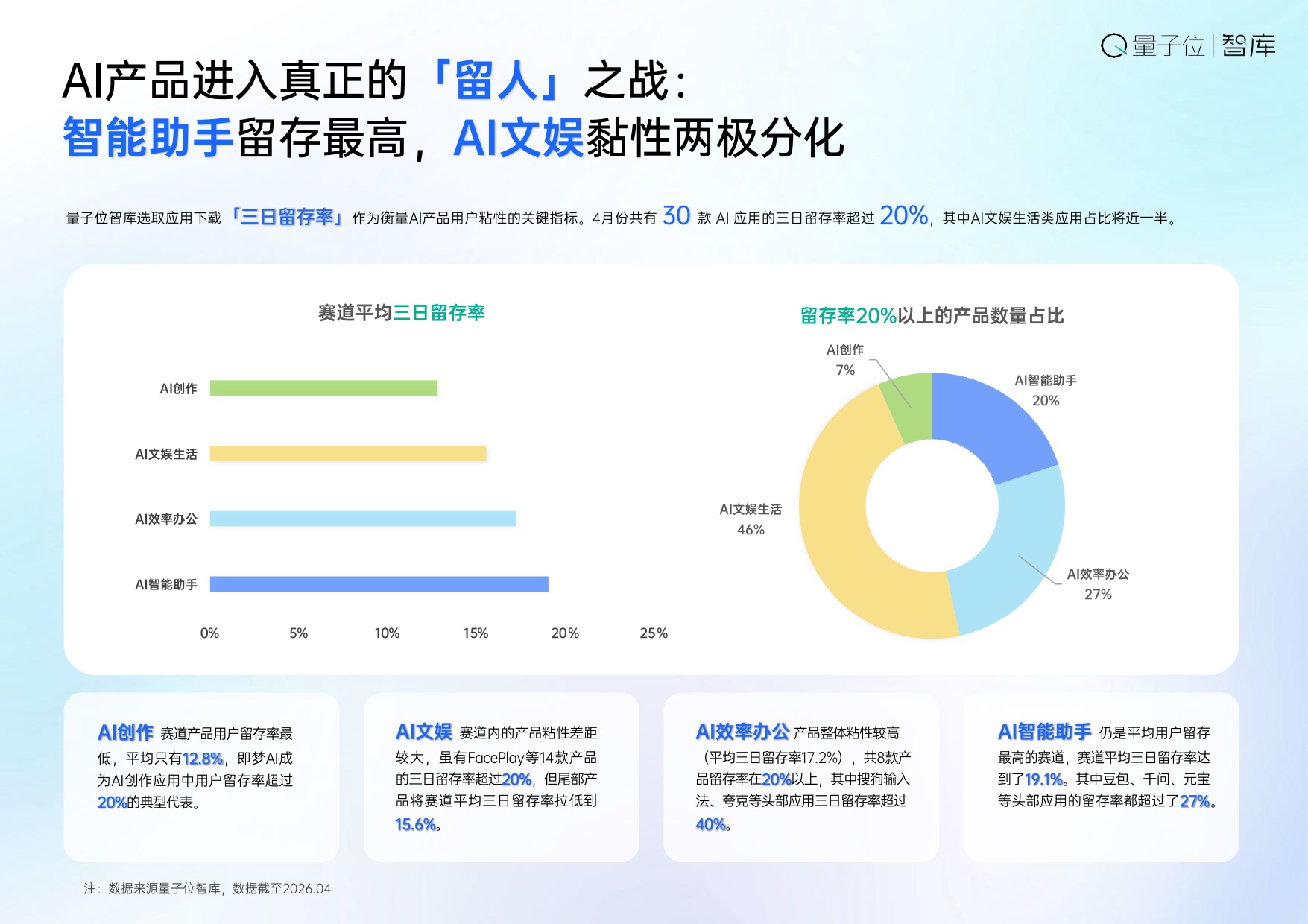 2026中国AI应用全景图谱报告-量子位智库.pdf