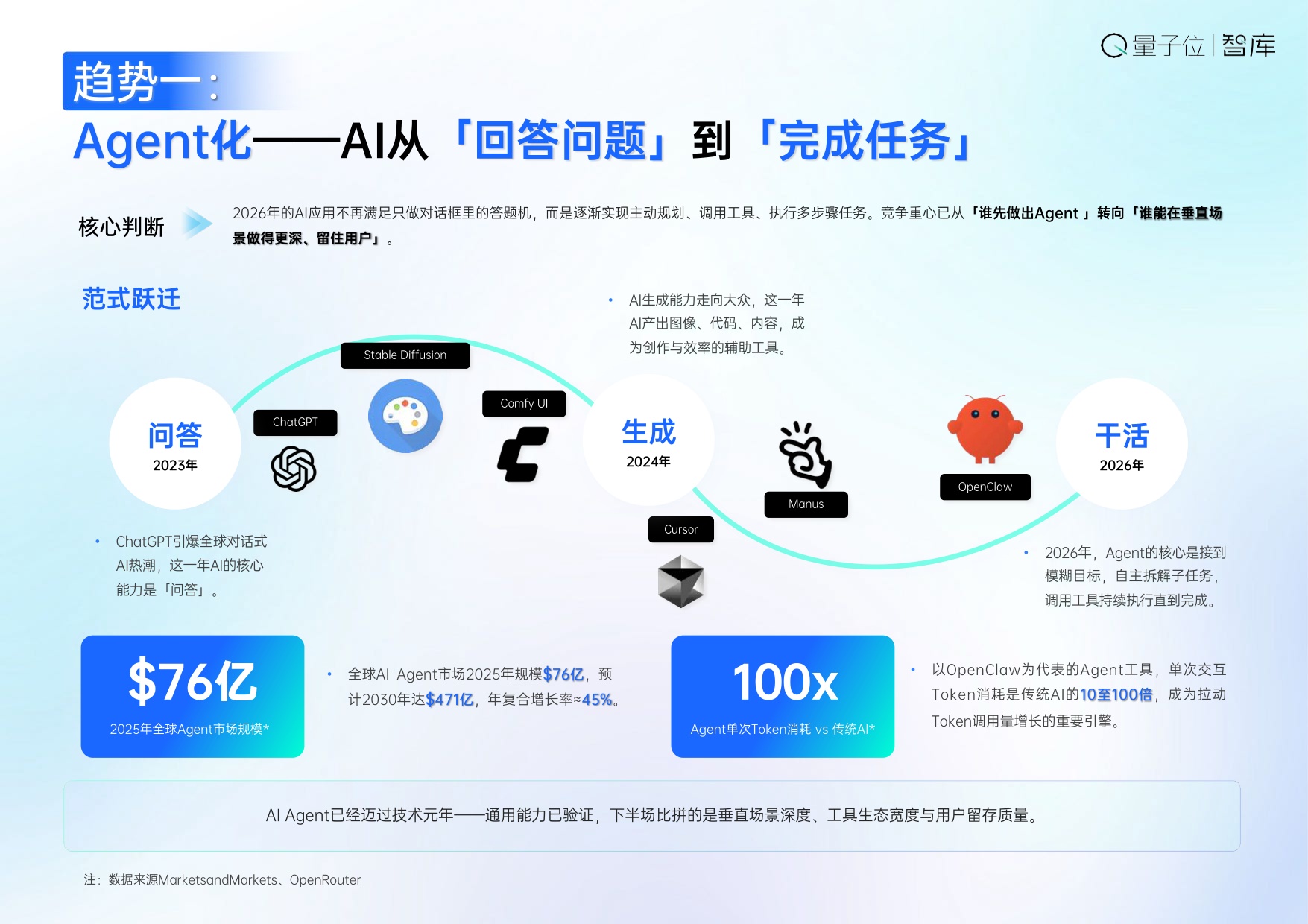 2026中国AI应用全景图谱报告-量子位智库.pdf