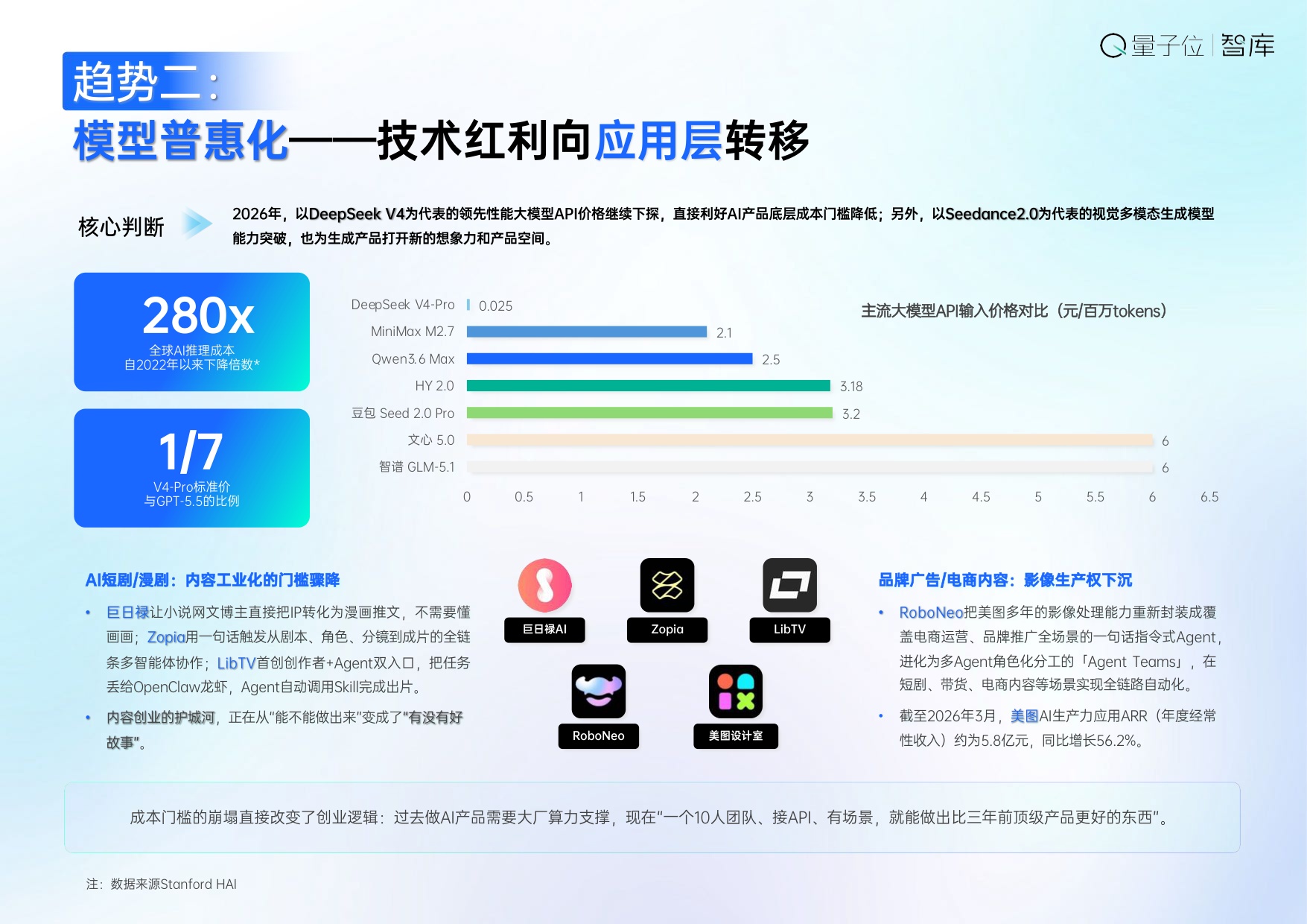 2026中国AI应用全景图谱报告-量子位智库.pdf
