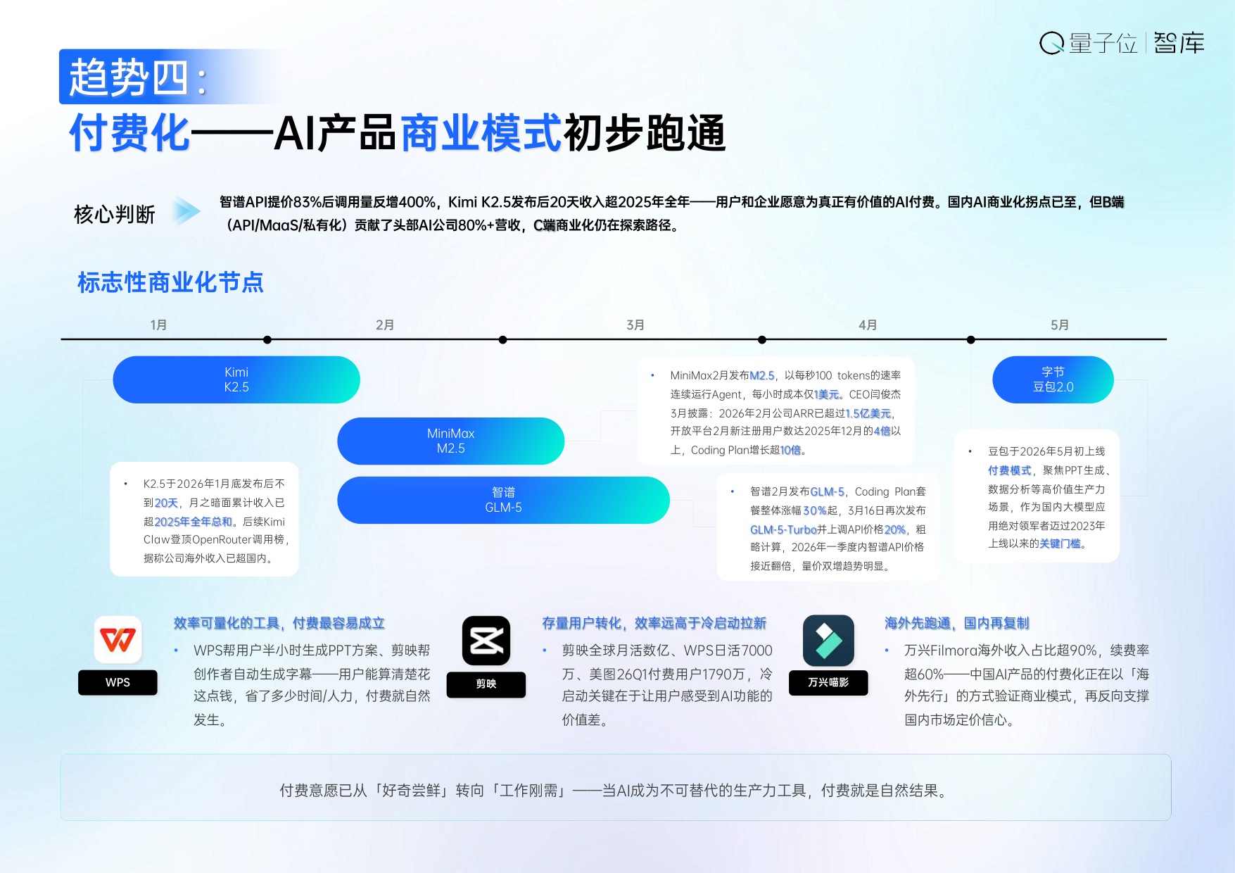 2026中国AI应用全景图谱报告-量子位智库.pdf