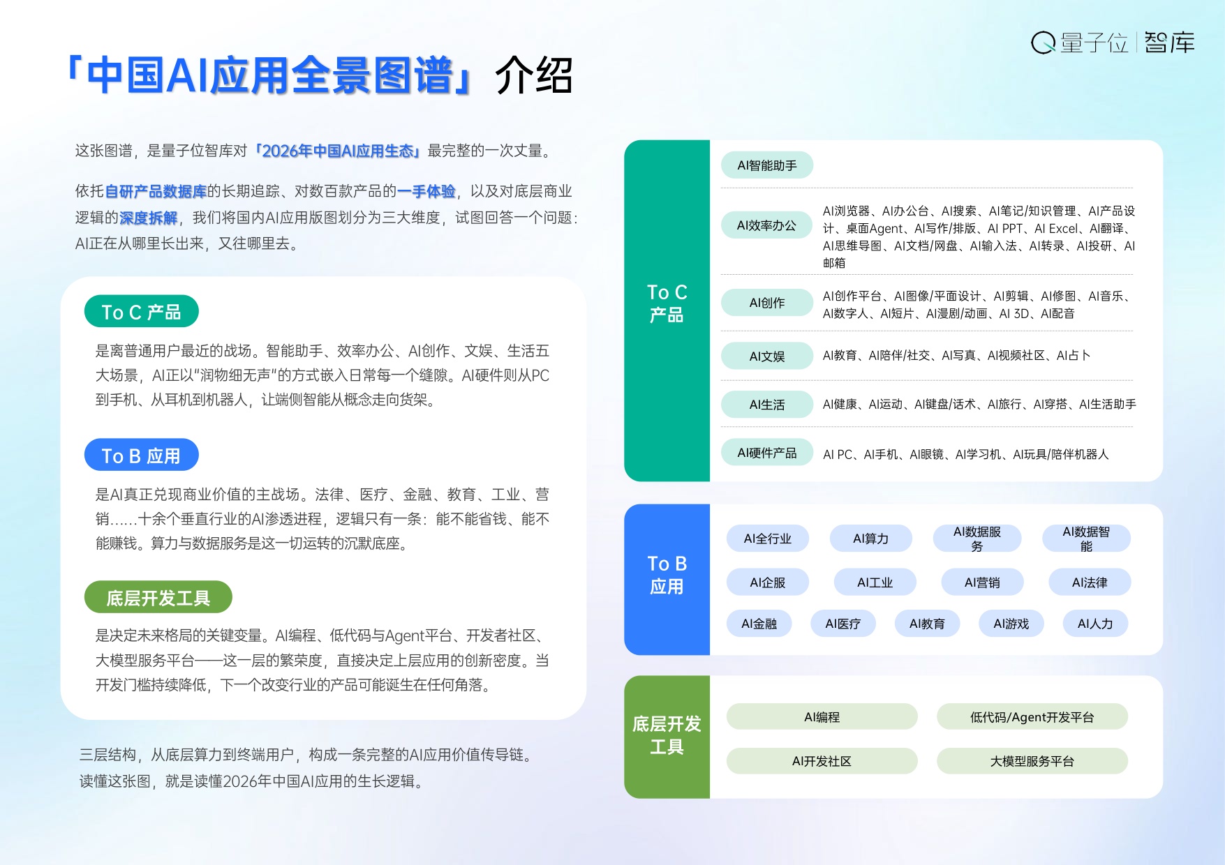 2026中国AI应用全景图谱报告-量子位智库.pdf