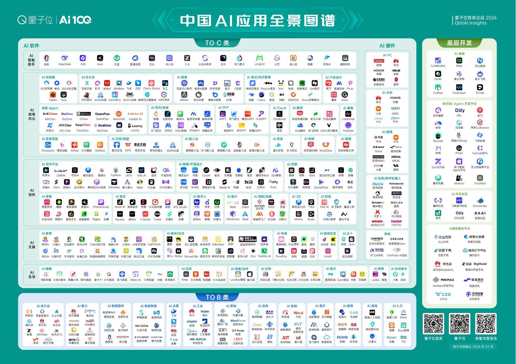 2026中国AI应用全景图谱报告-量子位智库.pdf