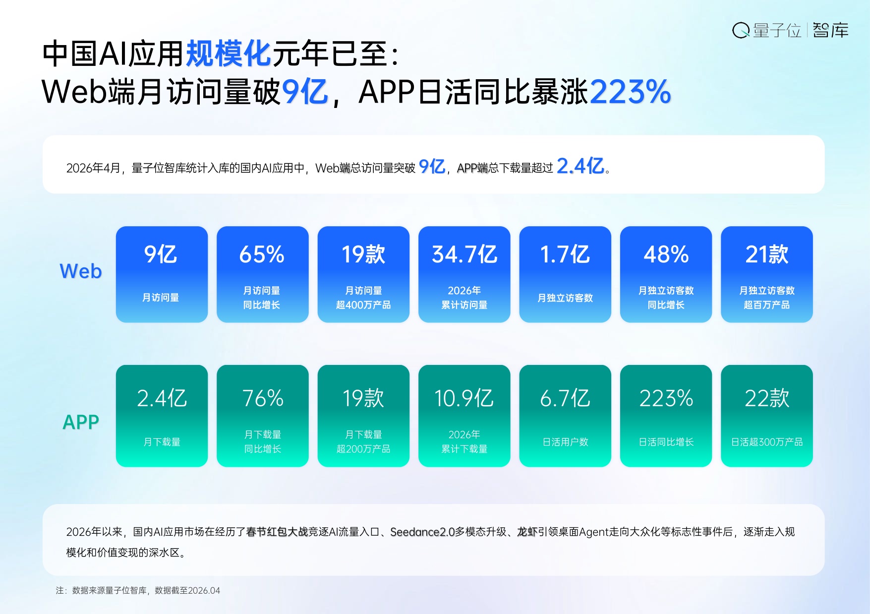 2026中国AI应用全景图谱报告-量子位智库.pdf