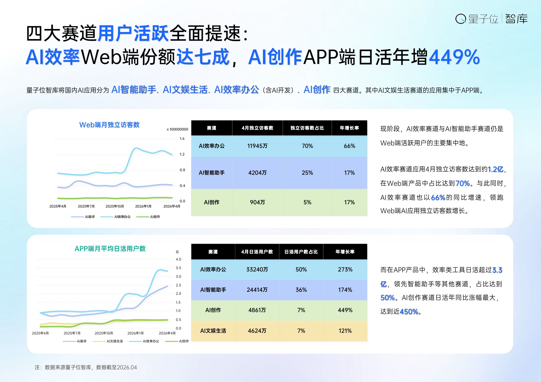 2026中国AI应用全景图谱报告-量子位智库.pdf