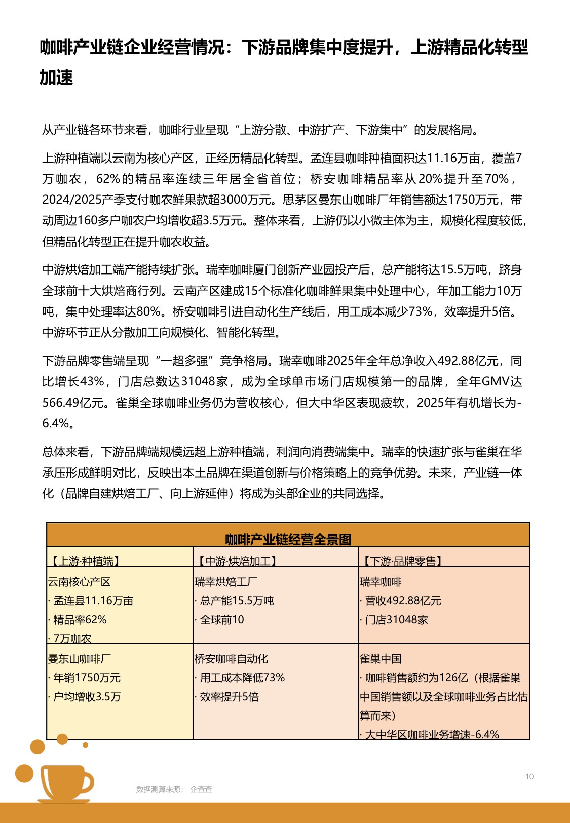2026中国城市咖啡发展报告-上海市文化创意产业促进会.pdf