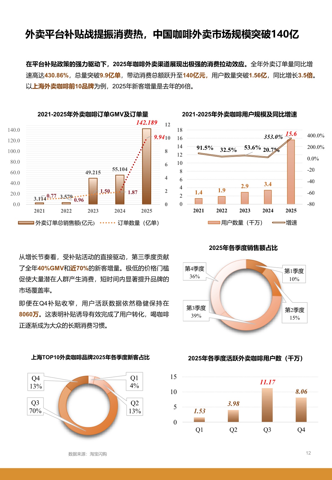 2026中国城市咖啡发展报告-上海市文化创意产业促进会.pdf