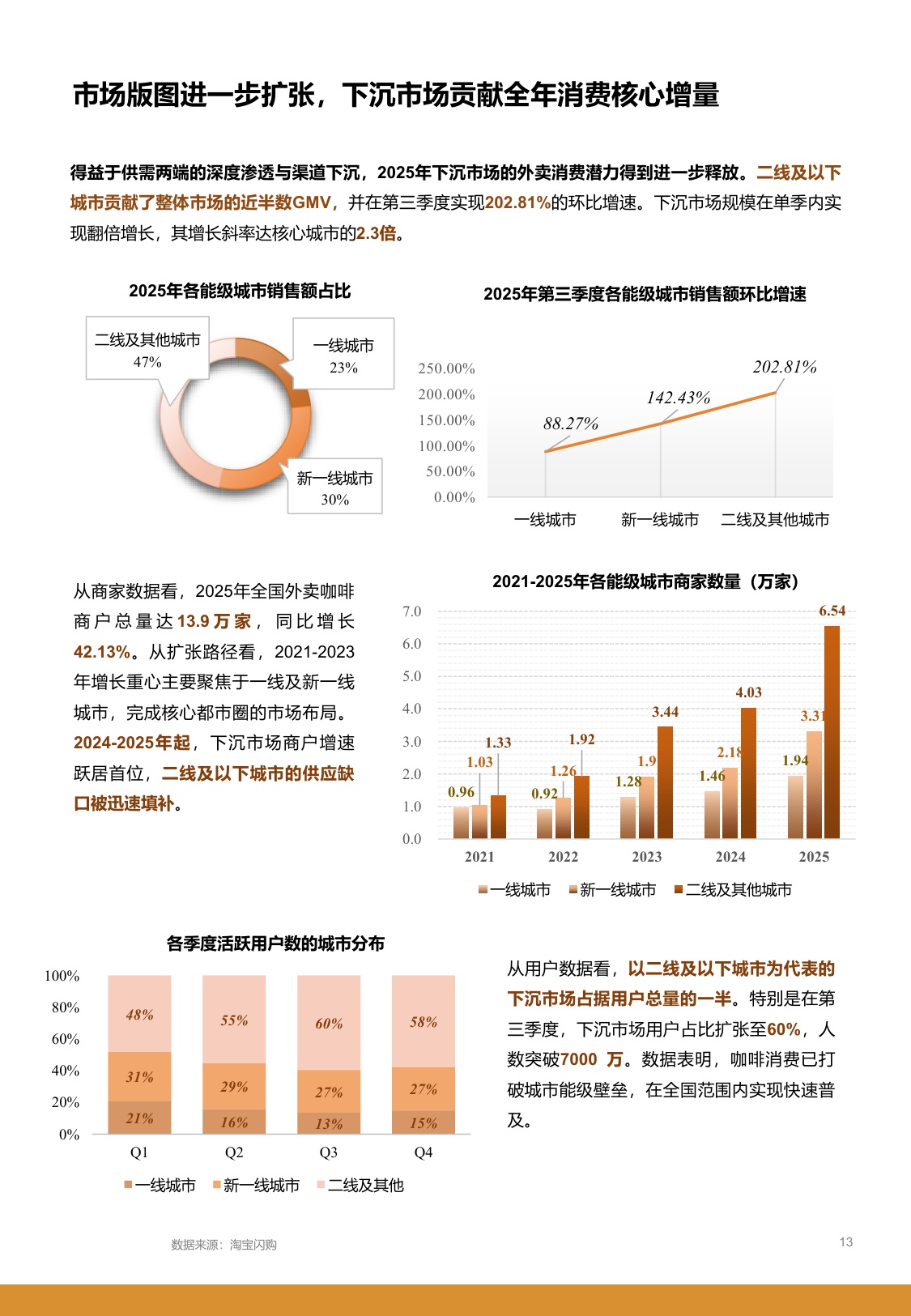 2026中国城市咖啡发展报告-上海市文化创意产业促进会.pdf
