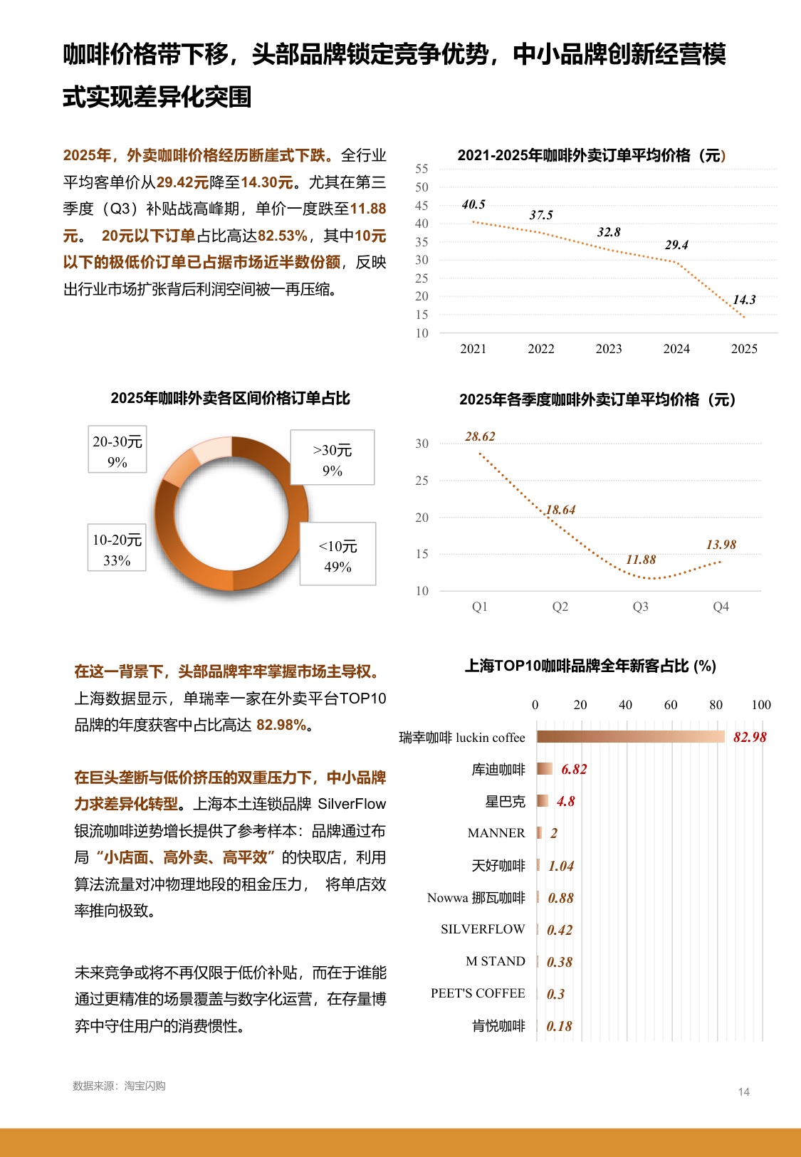 2026中国城市咖啡发展报告-上海市文化创意产业促进会.pdf