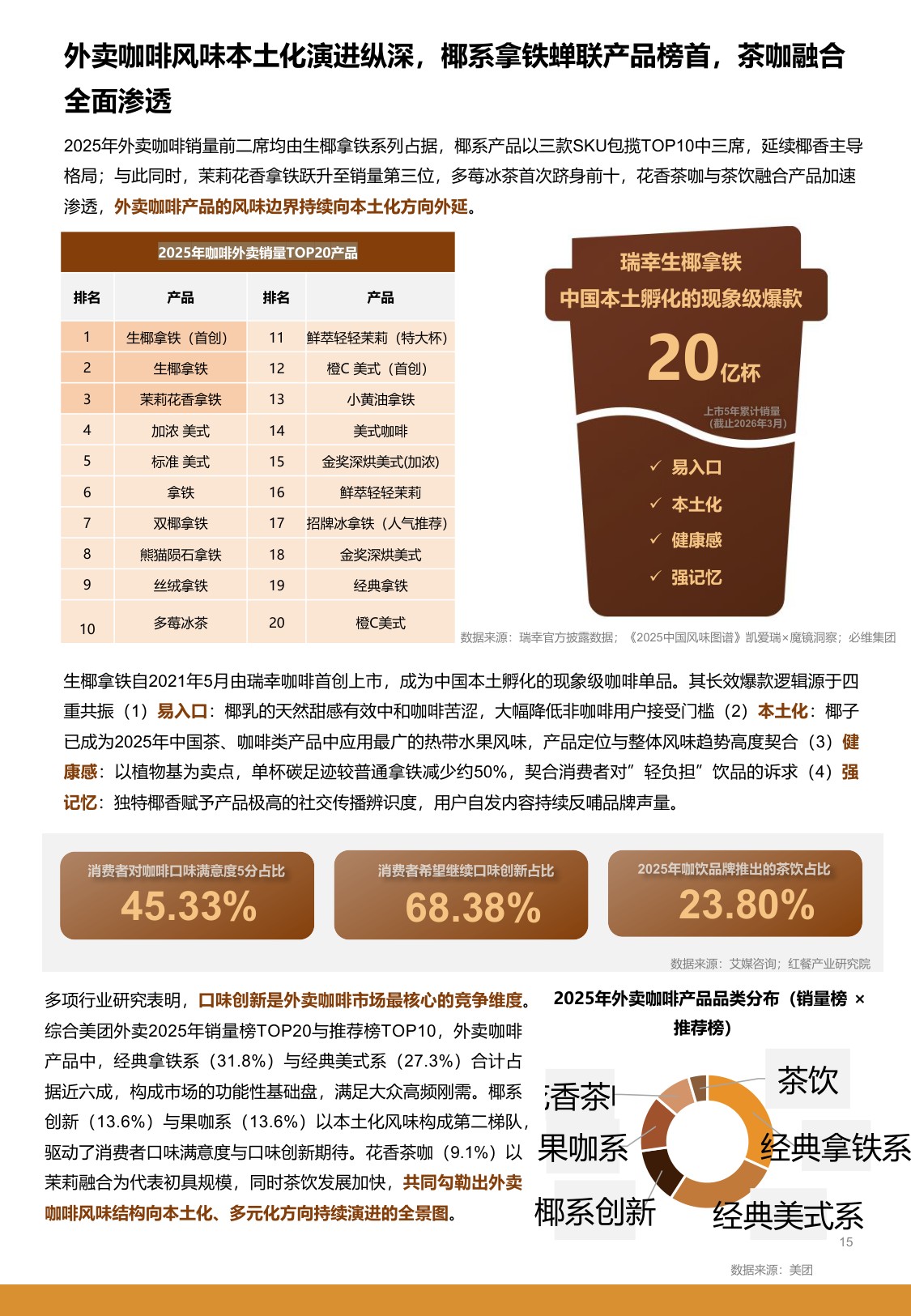 2026中国城市咖啡发展报告-上海市文化创意产业促进会.pdf