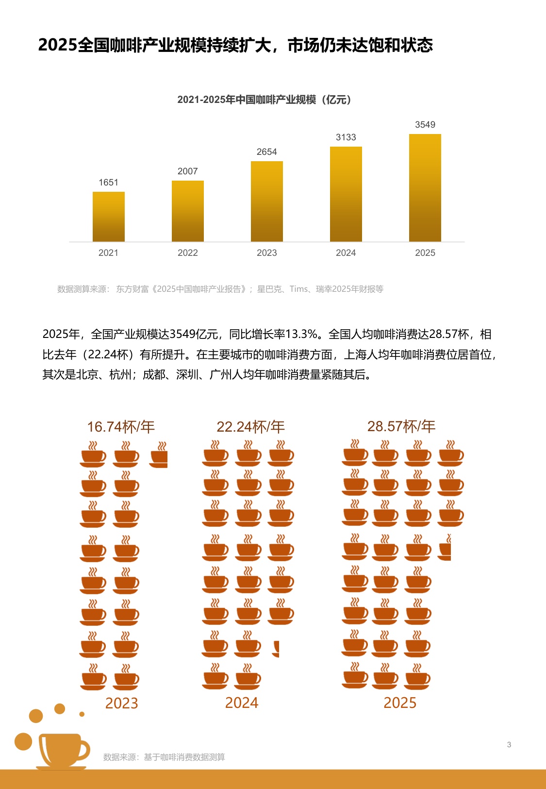 2026中国城市咖啡发展报告-上海市文化创意产业促进会.pdf