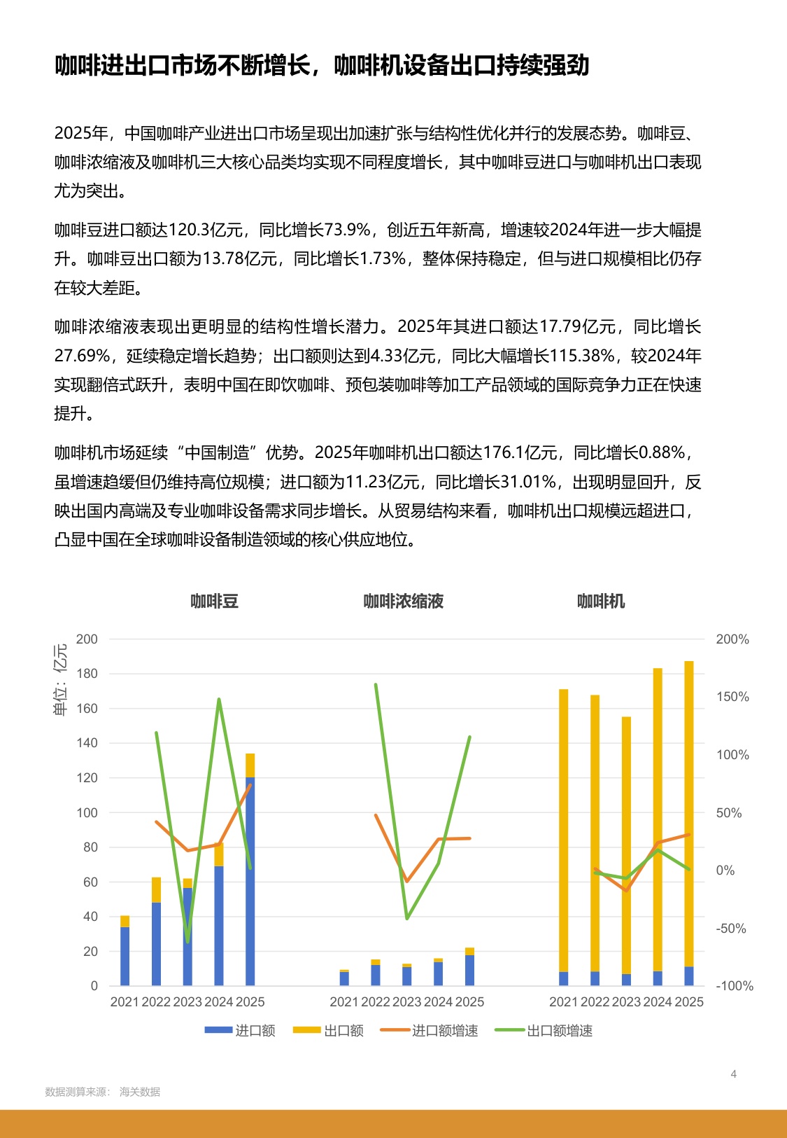 2026中国城市咖啡发展报告-上海市文化创意产业促进会.pdf