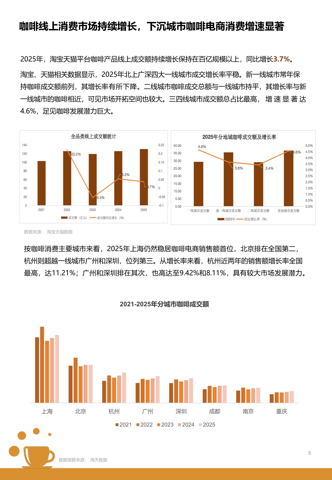 2026中国城市咖啡发展报告-上海市文化创意产业促进会.pdf