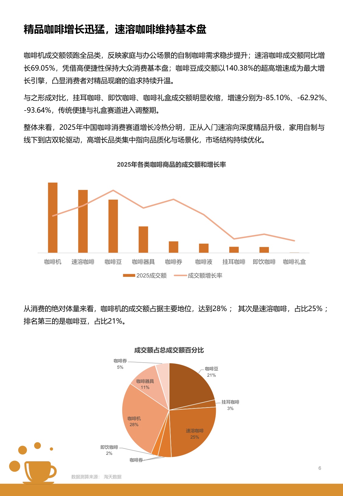 2026中国城市咖啡发展报告-上海市文化创意产业促进会.pdf