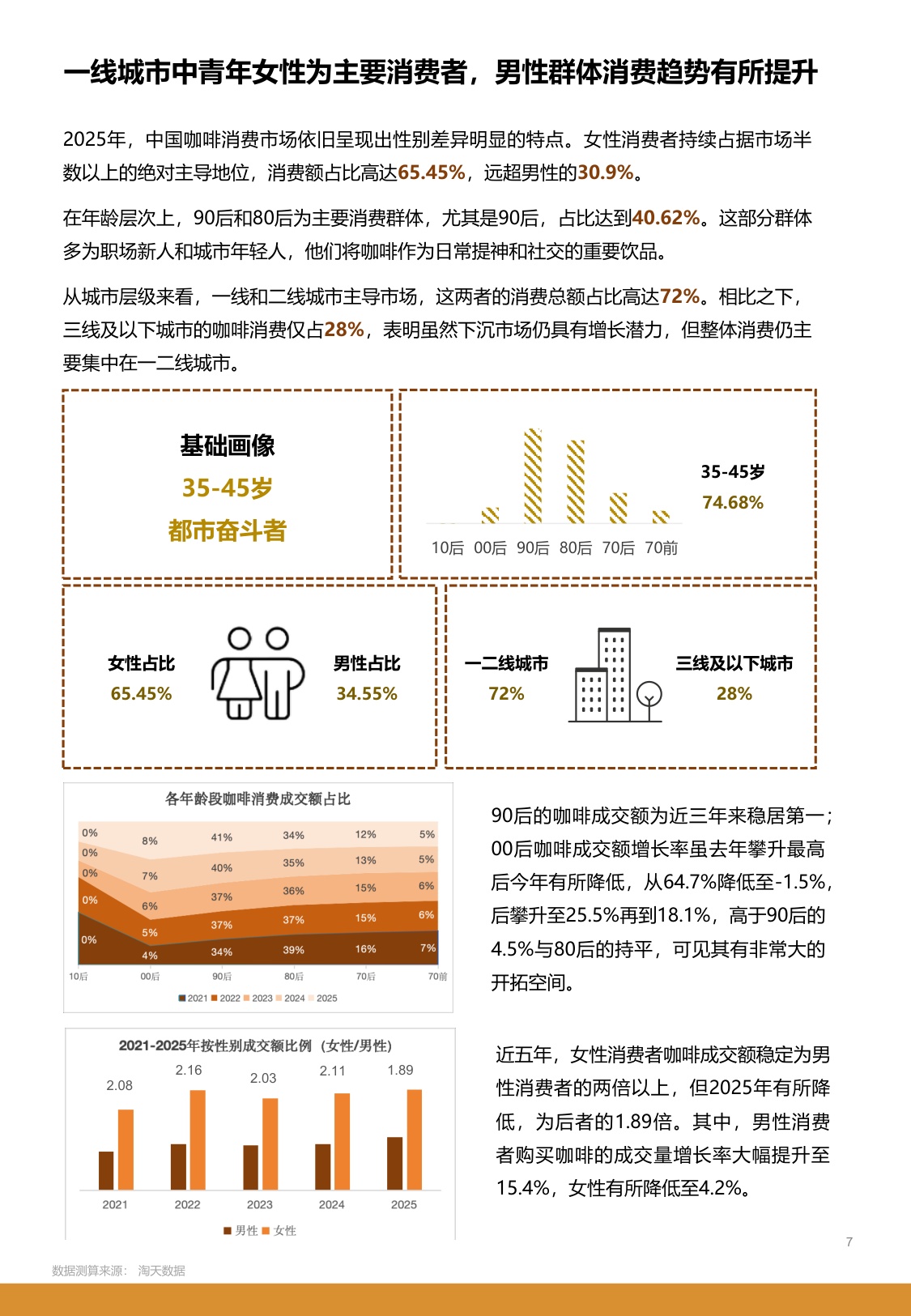 2026中国城市咖啡发展报告-上海市文化创意产业促进会.pdf