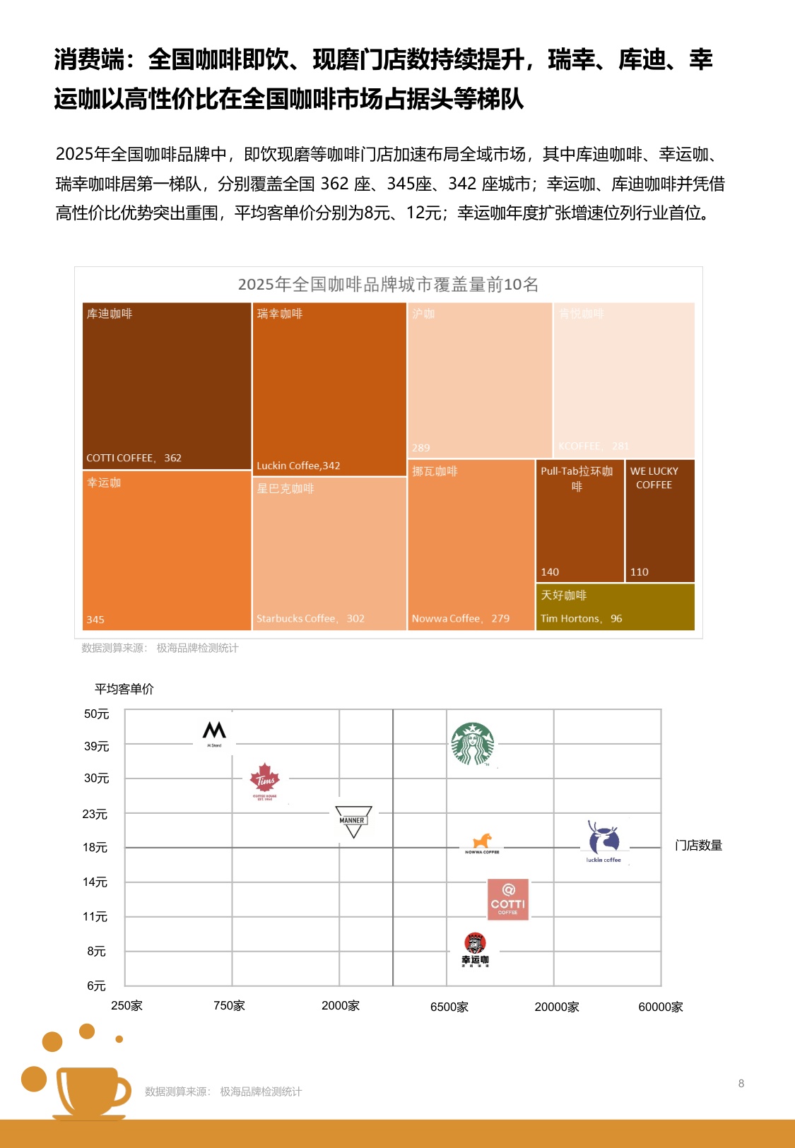 2026中国城市咖啡发展报告-上海市文化创意产业促进会.pdf