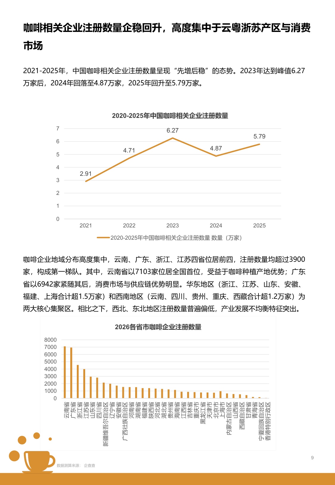 2026中国城市咖啡发展报告-上海市文化创意产业促进会.pdf
