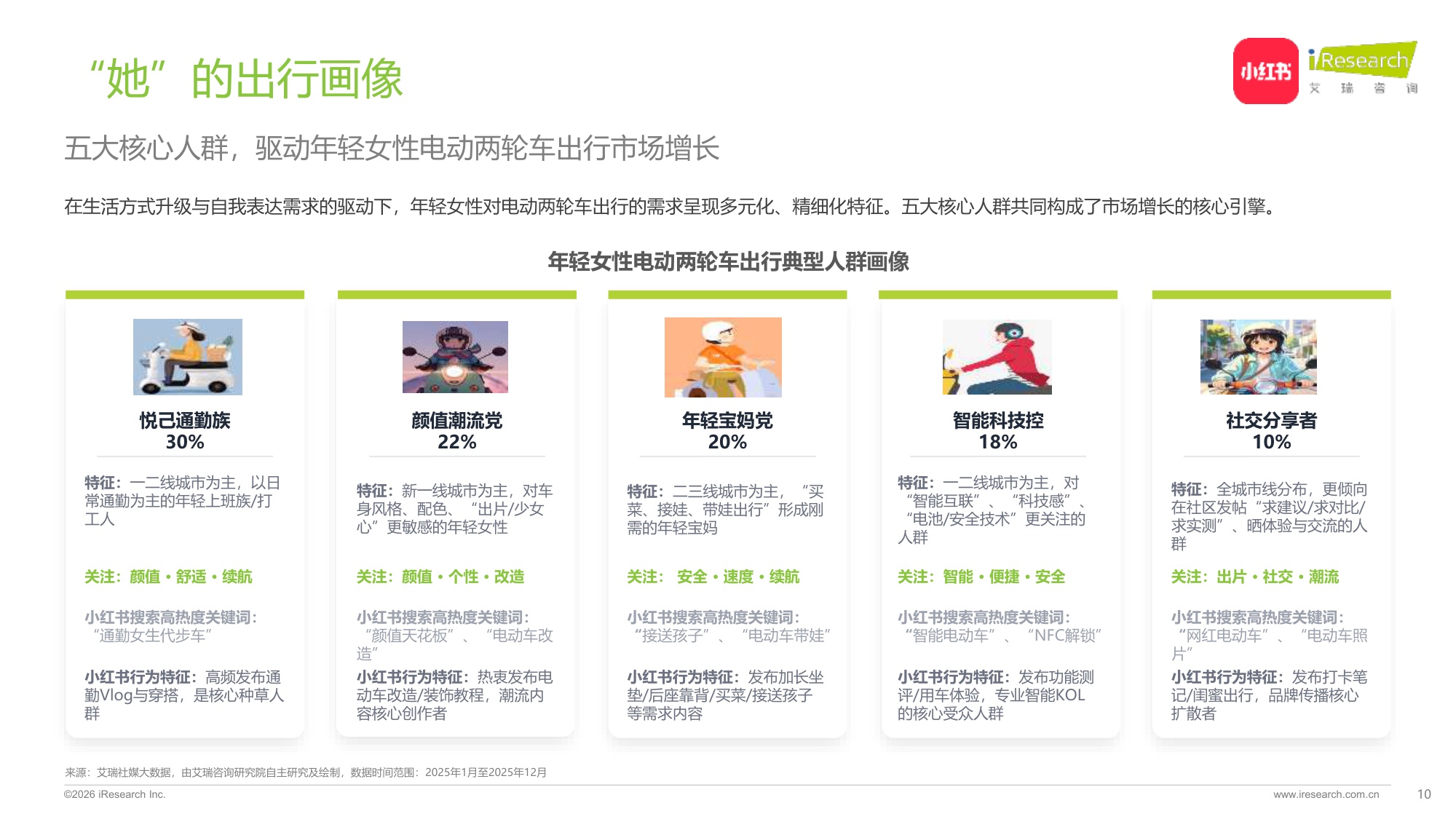 2026中国年轻女性电动两轮车出行研究报告.pdf