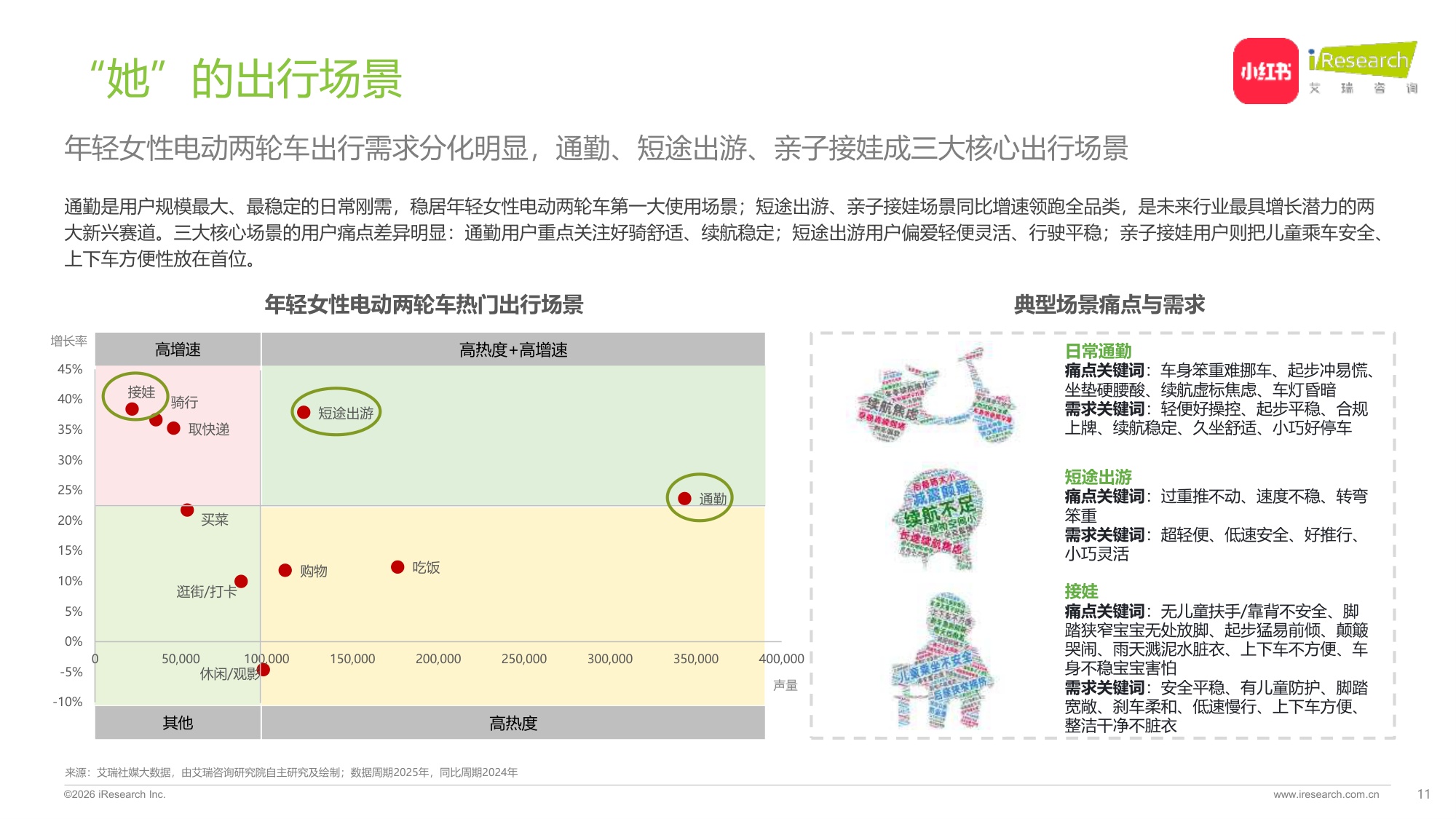 2026中国年轻女性电动两轮车出行研究报告.pdf