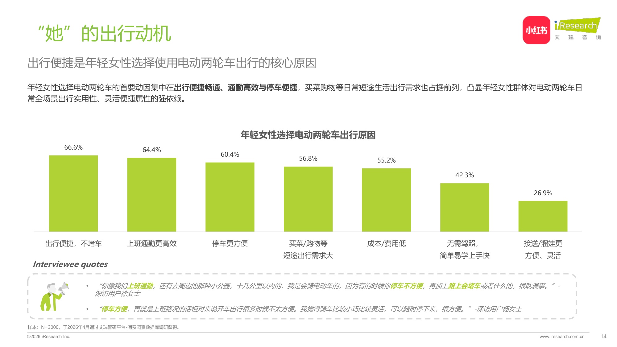 2026中国年轻女性电动两轮车出行研究报告.pdf