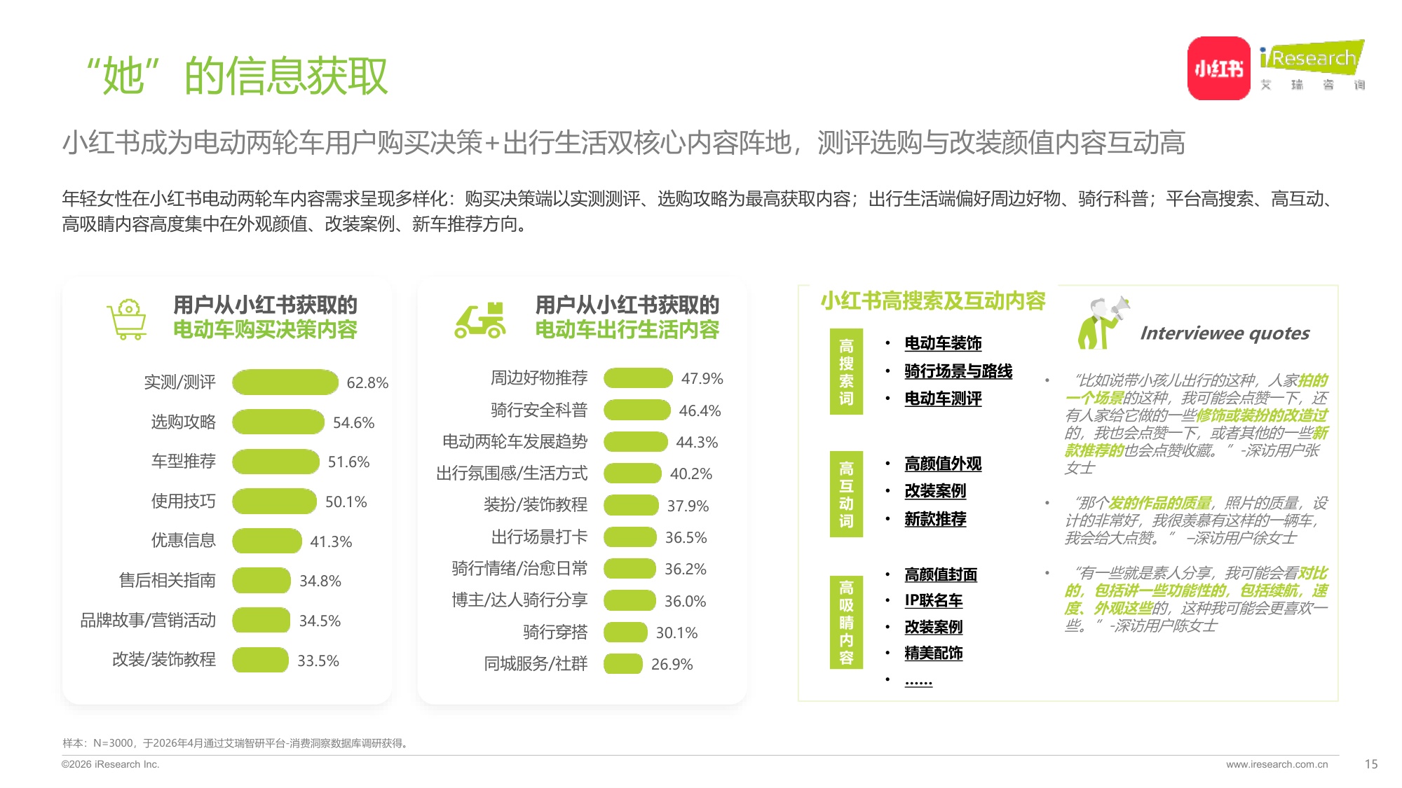 2026中国年轻女性电动两轮车出行研究报告.pdf