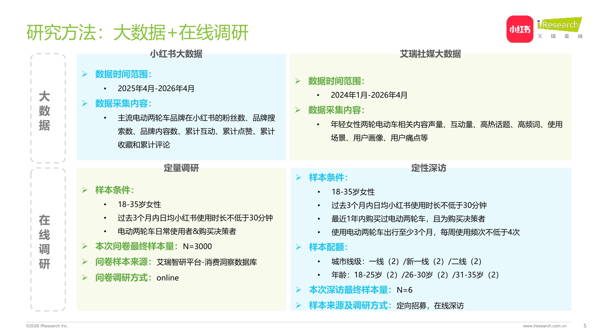 2026中国年轻女性电动两轮车出行研究报告-小红书&艾瑞咨询.pdf