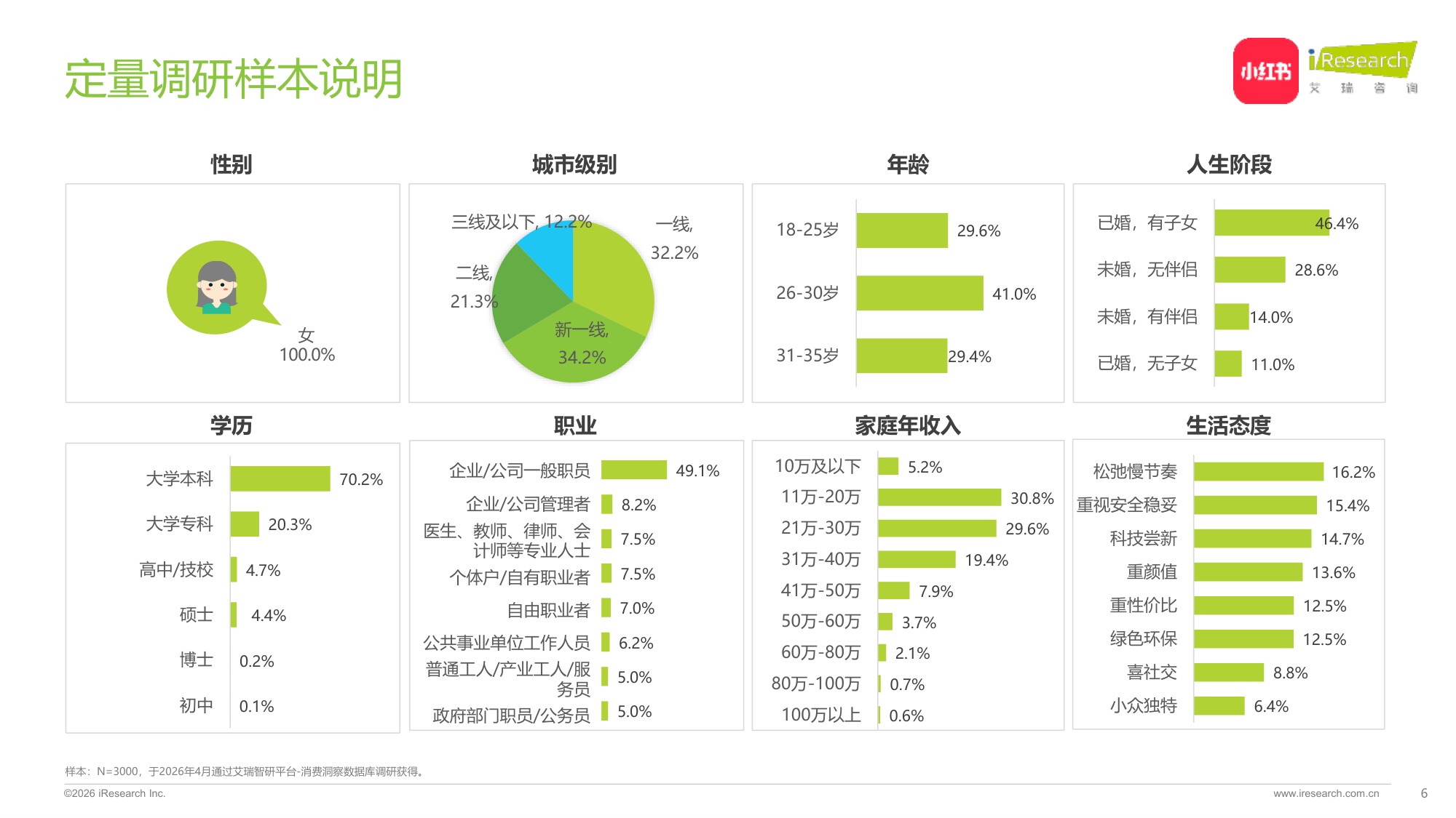 2026中国年轻女性电动两轮车出行研究报告.pdf