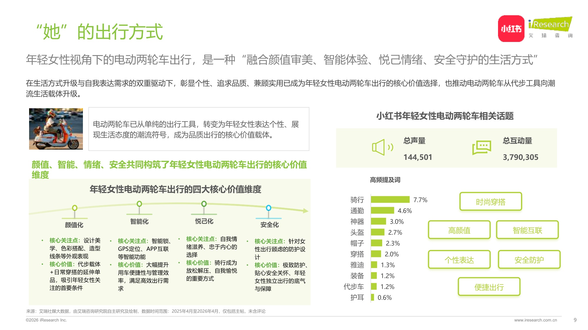2026中国年轻女性电动两轮车出行研究报告.pdf