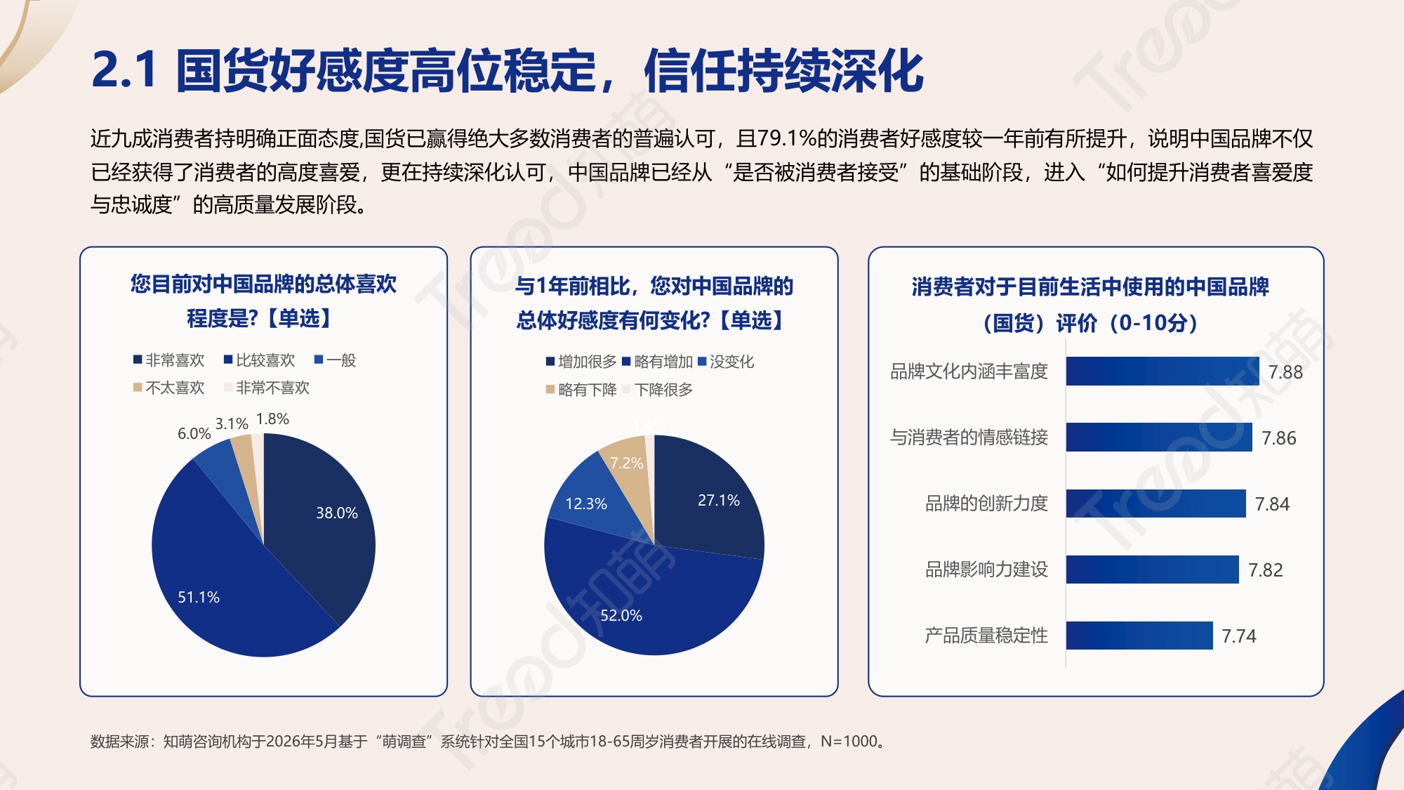 2026中国品牌消费趋势洞察报告-63页PPT.pdf