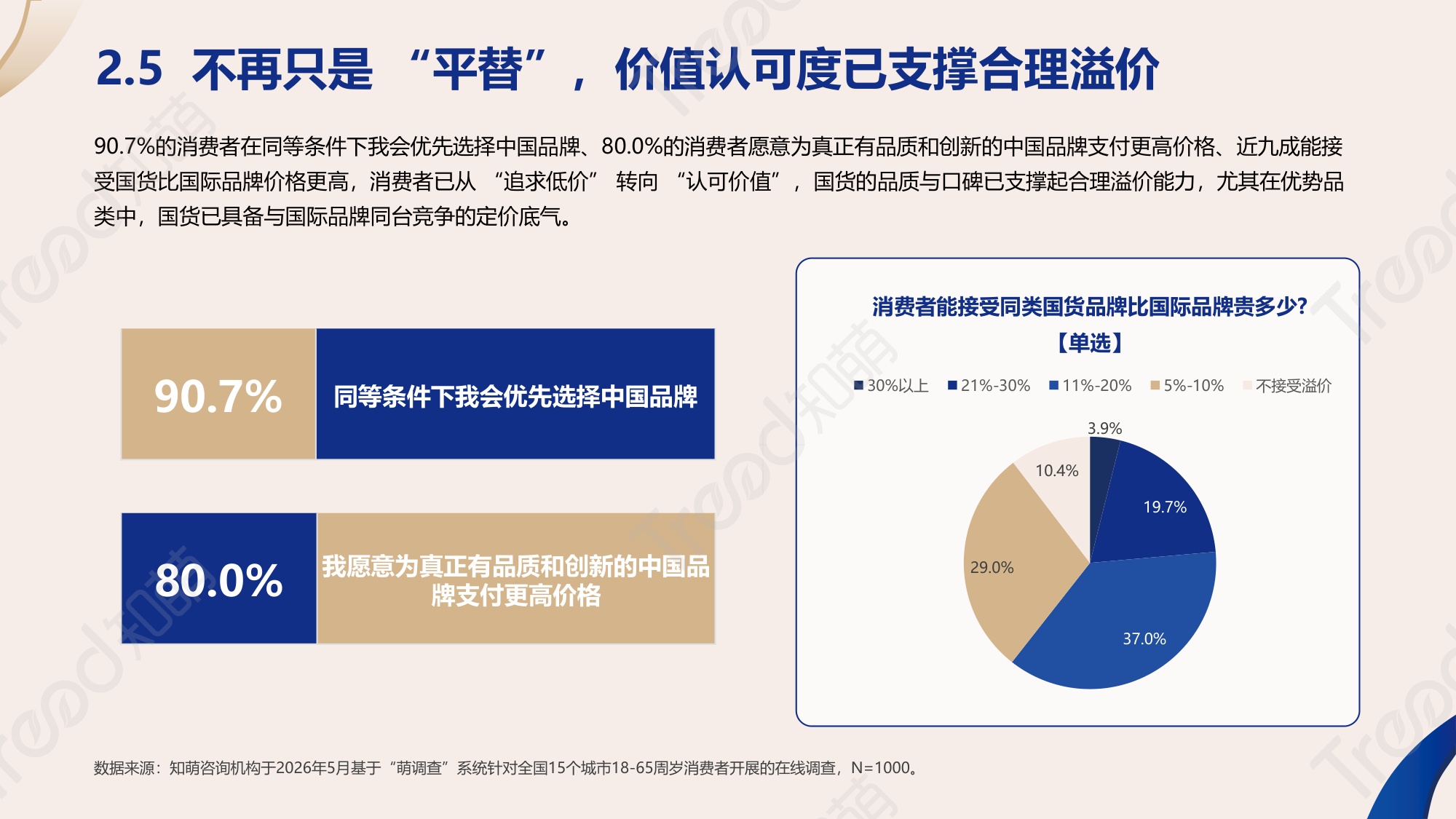 2026中国品牌消费趋势洞察报告-知萌咨询.pdf