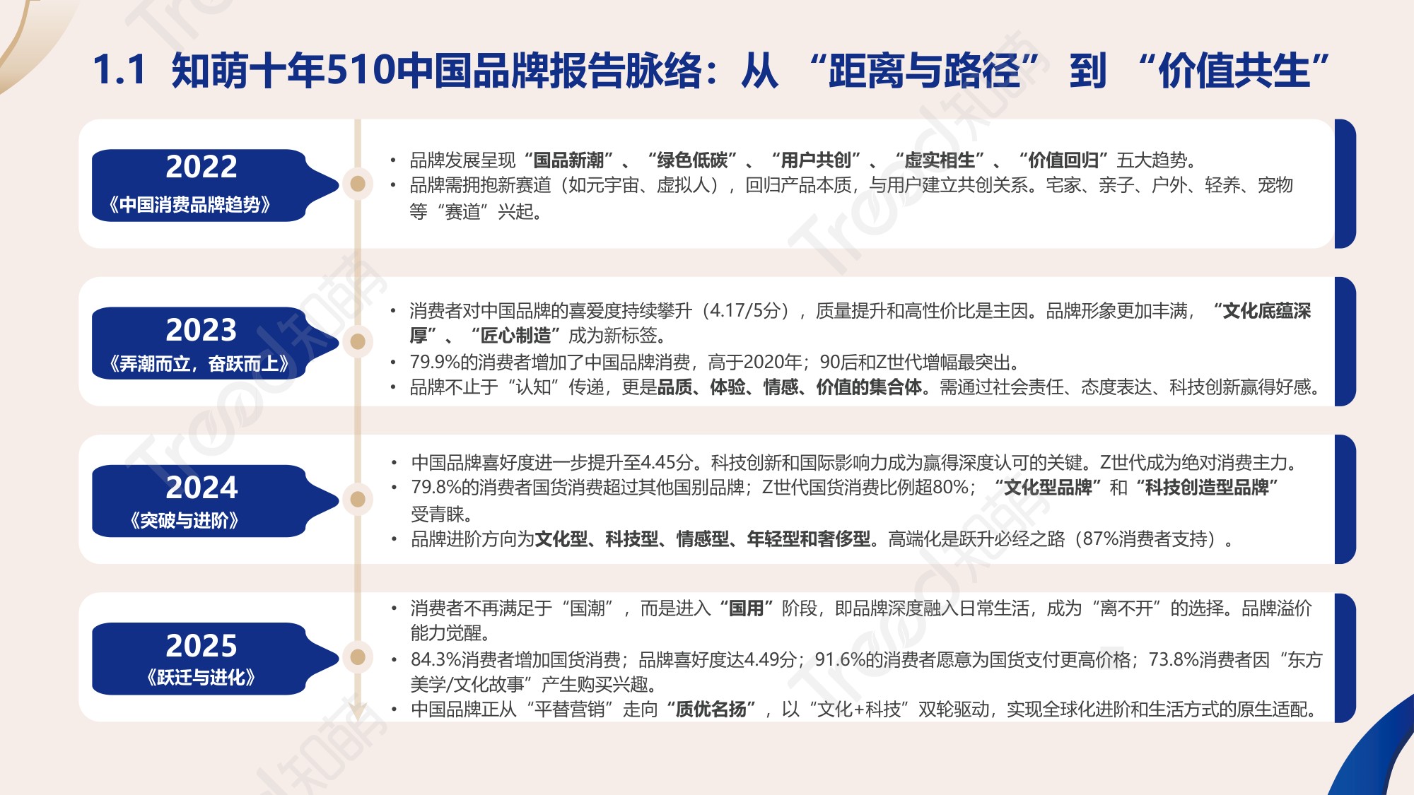 2026中国品牌消费趋势洞察报告-63页PPT.pdf