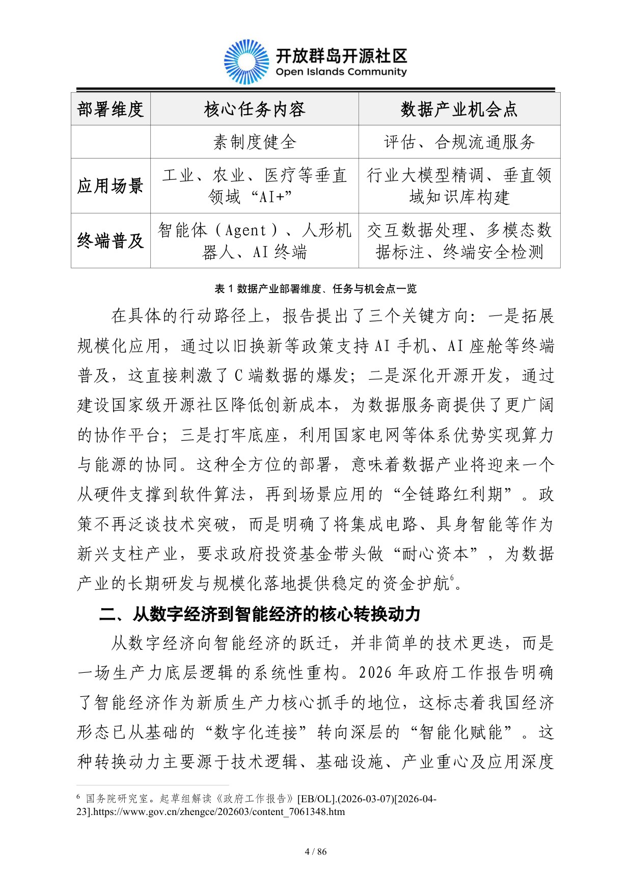2026中国智能经济发展蓝皮书：数据要素、算电融合与AI产业规模化-开放群岛开源社区-86页_.pdf