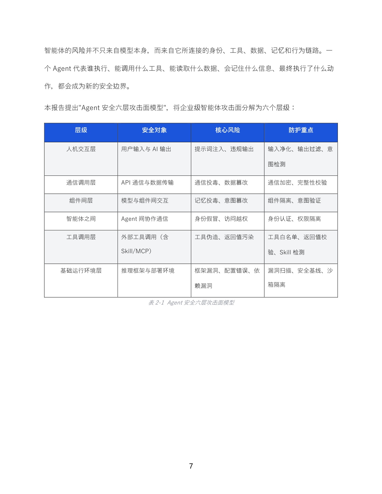 360AI安全研究院：2026年智能体安全新范式报告.pdf