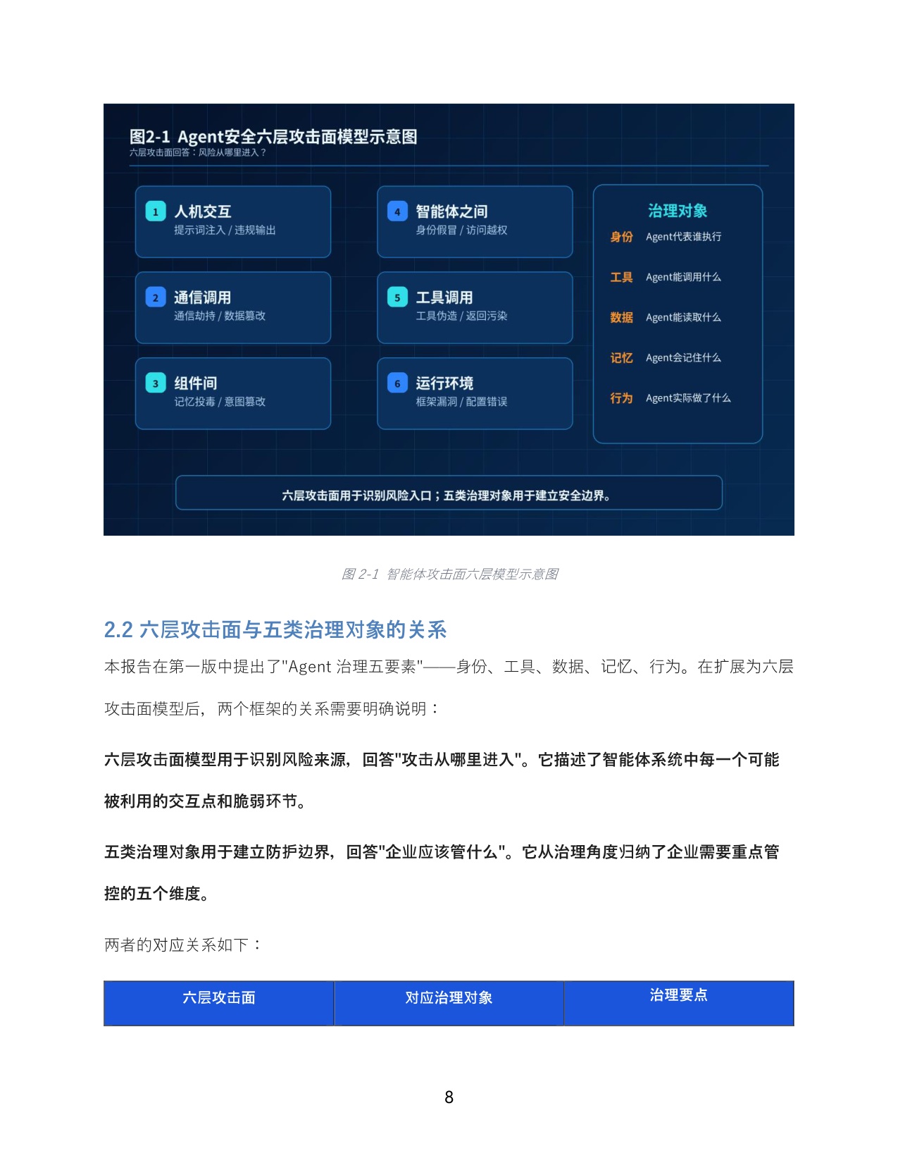 360AI安全研究院：2026年智能体安全新范式报告.pdf